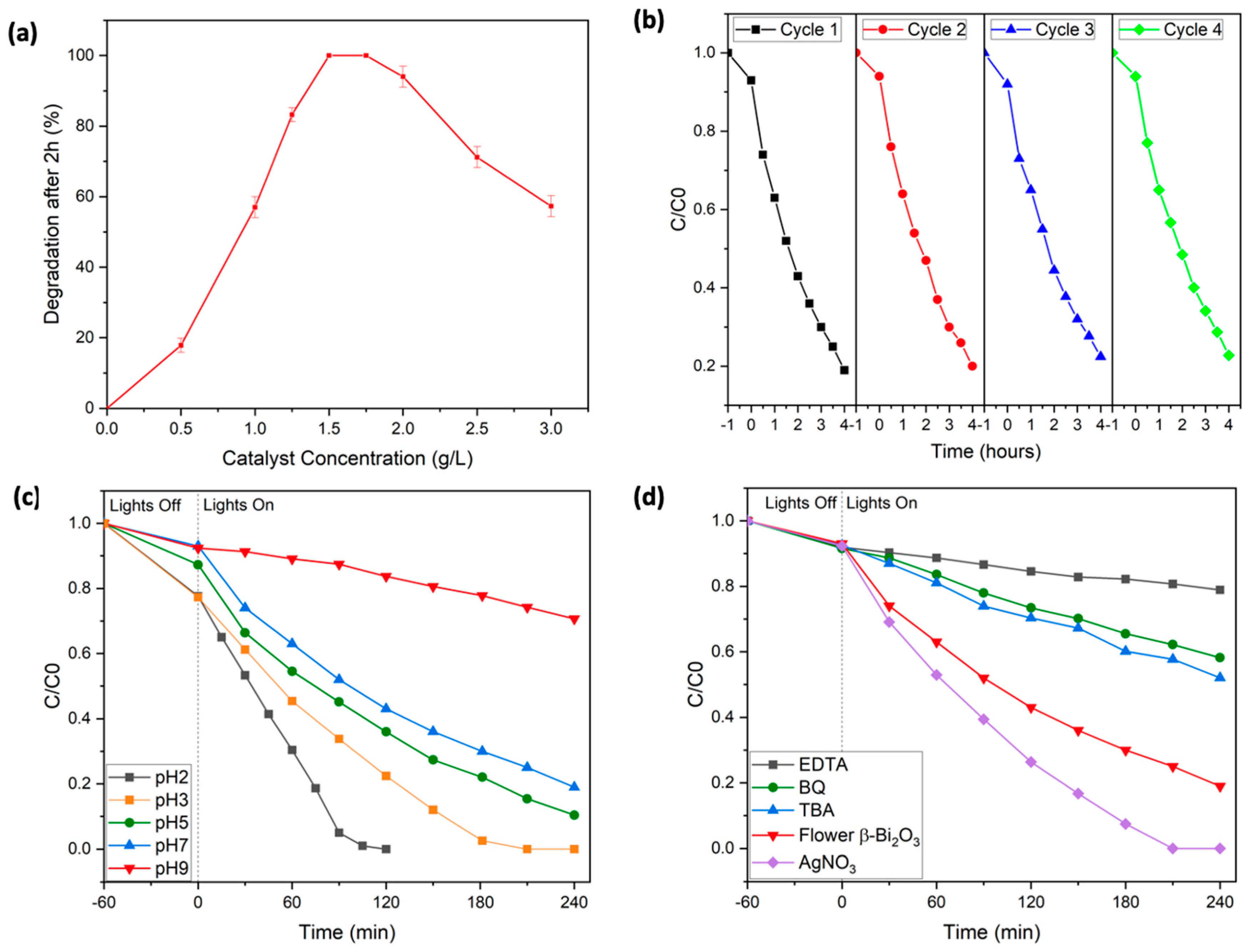Molecules 30 03190 g005