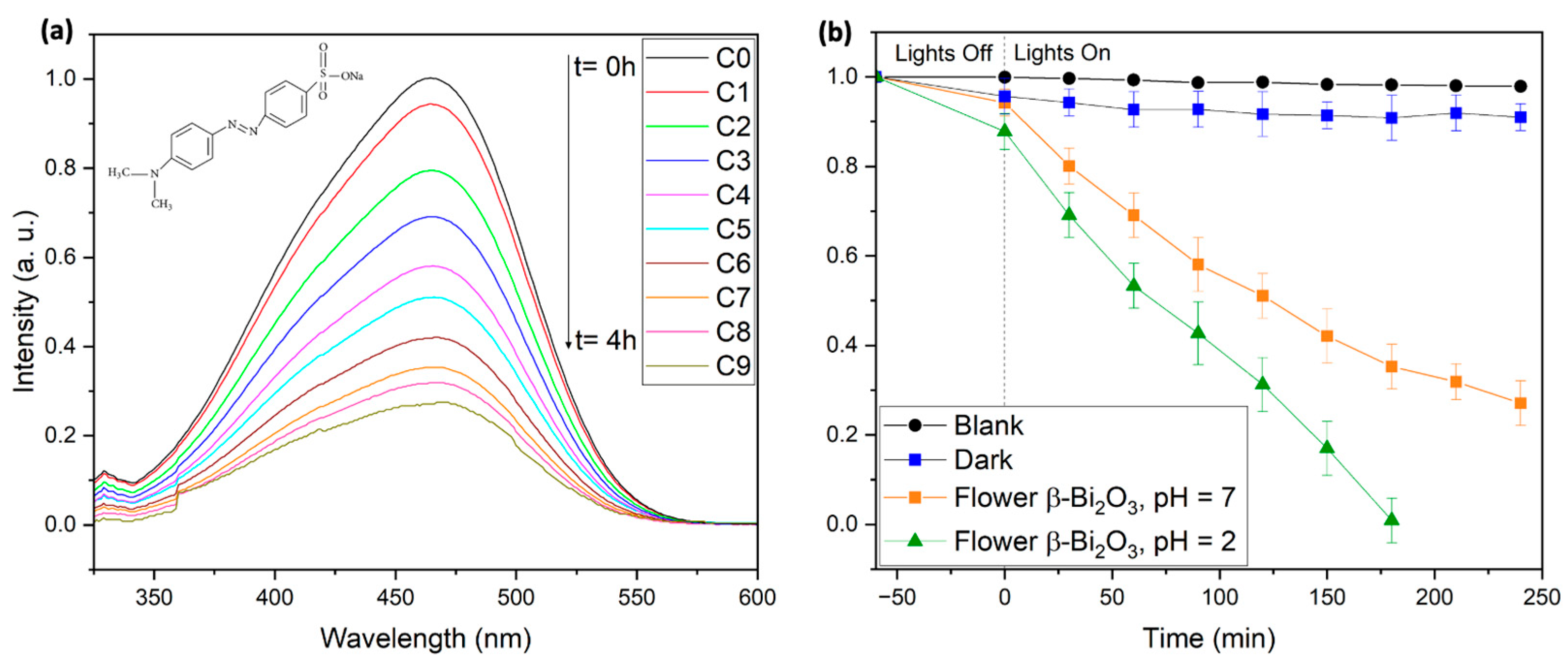 Molecules 30 03190 g007