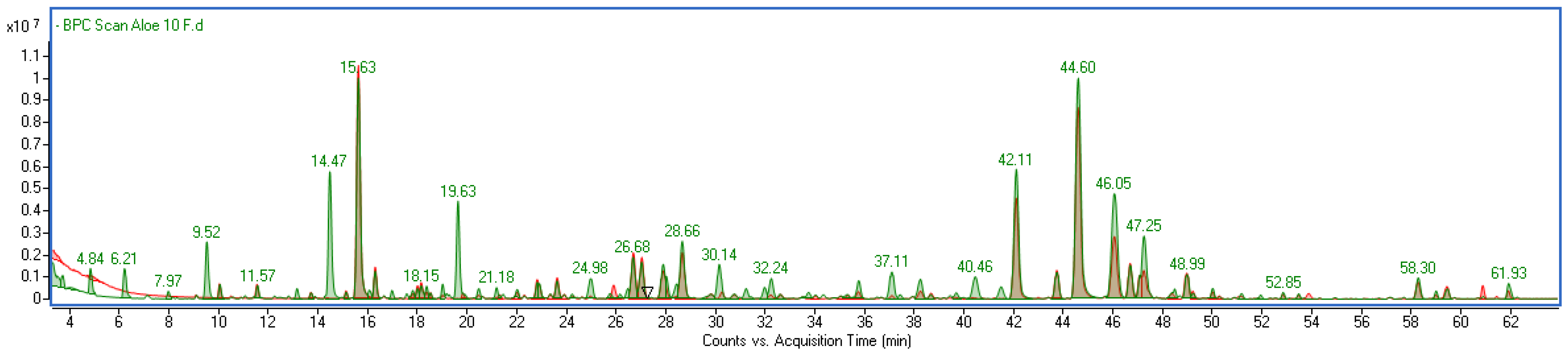Molecules 30 03192 g001