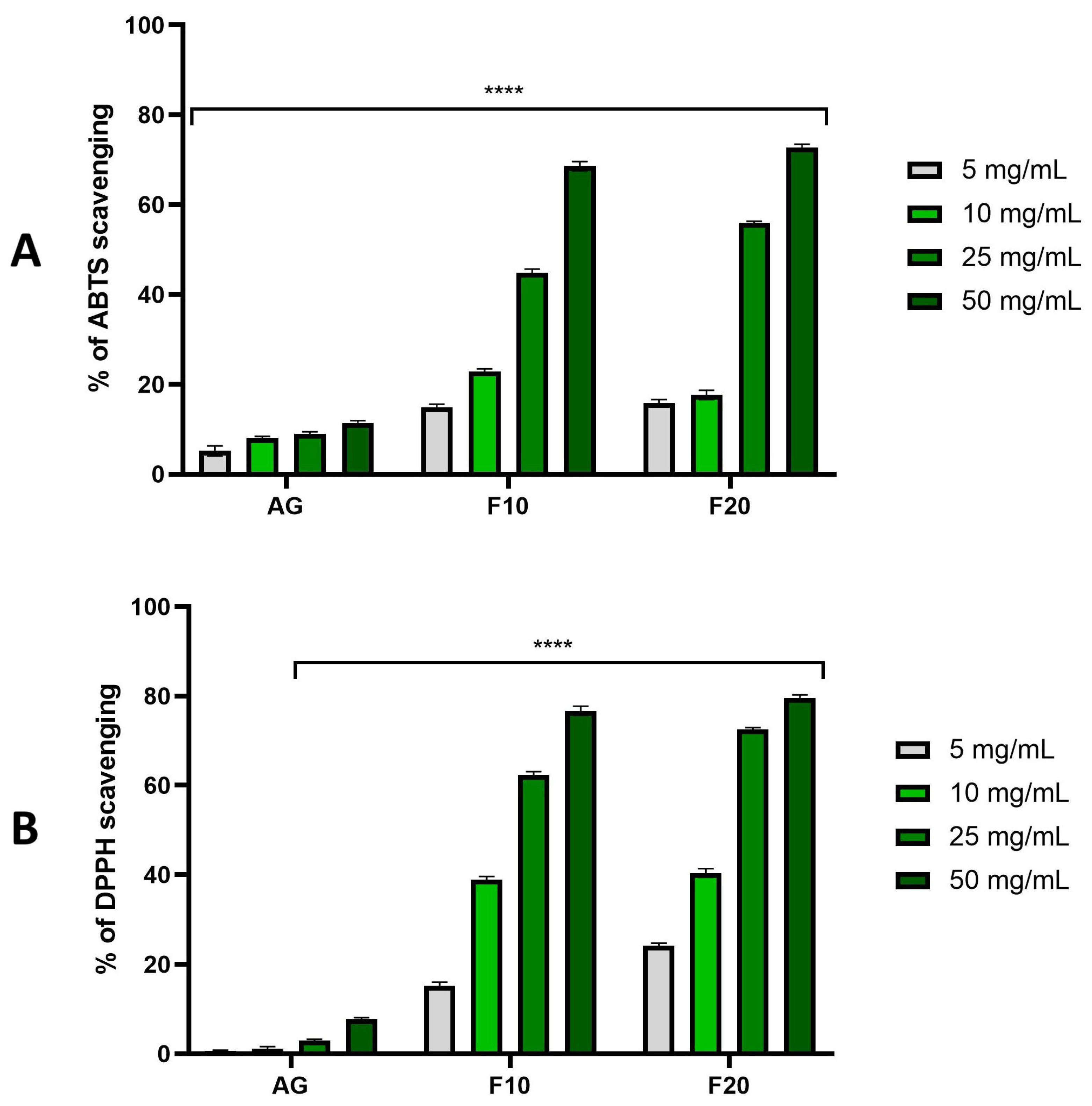 Molecules 30 03192 g003