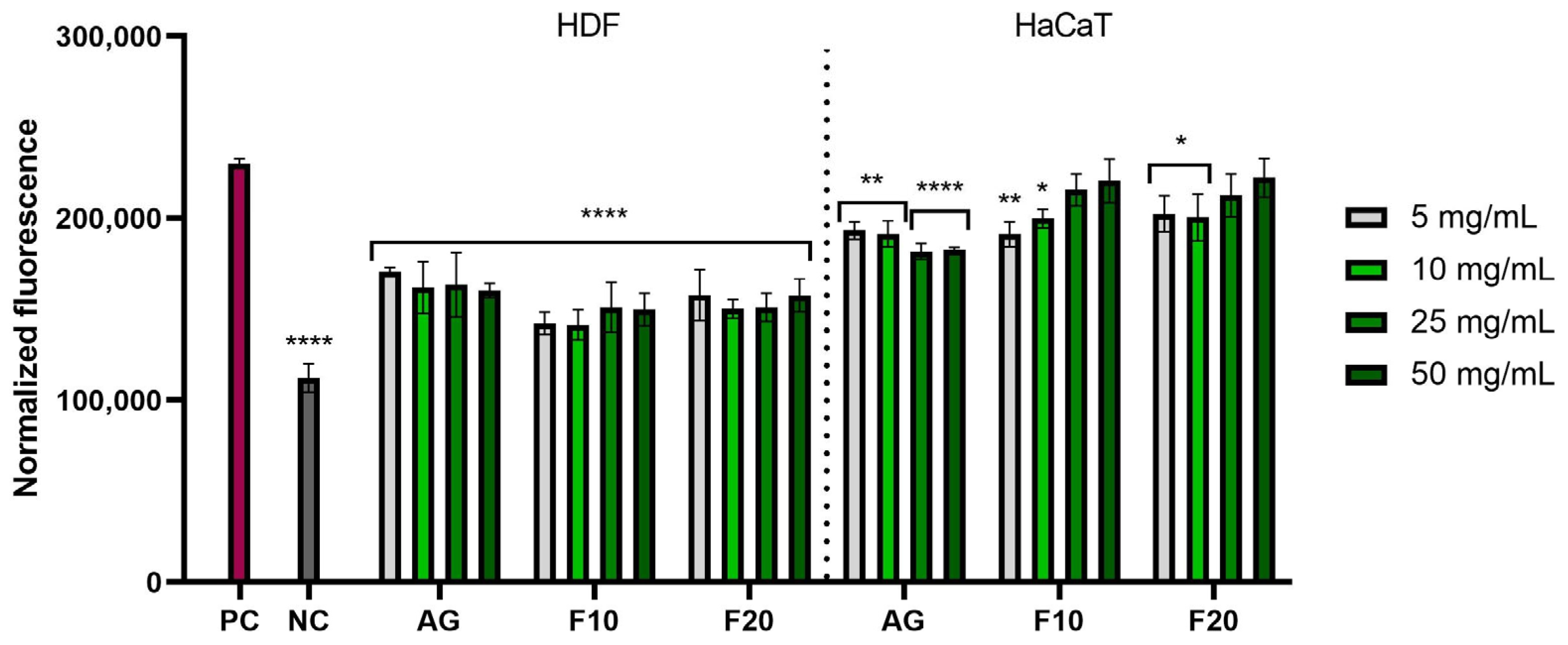 Molecules 30 03192 g004