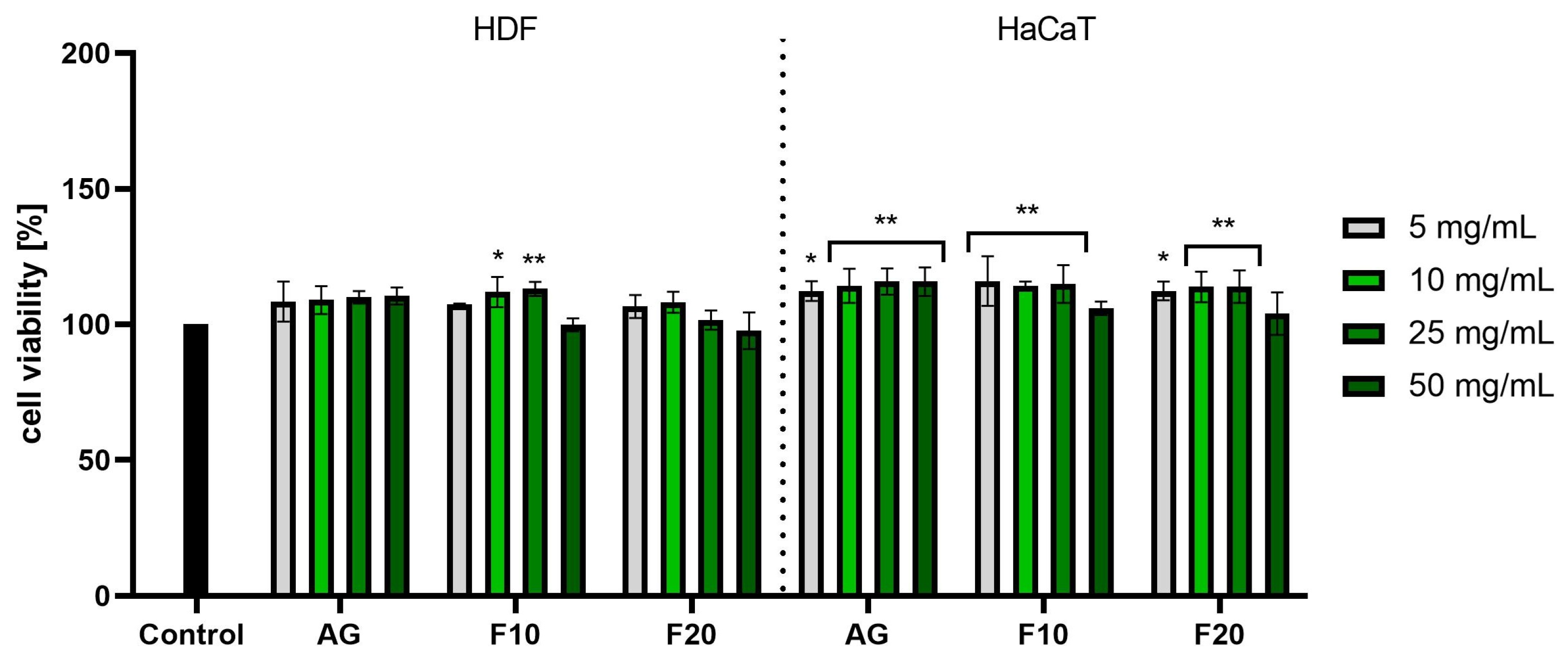 Molecules 30 03192 g005