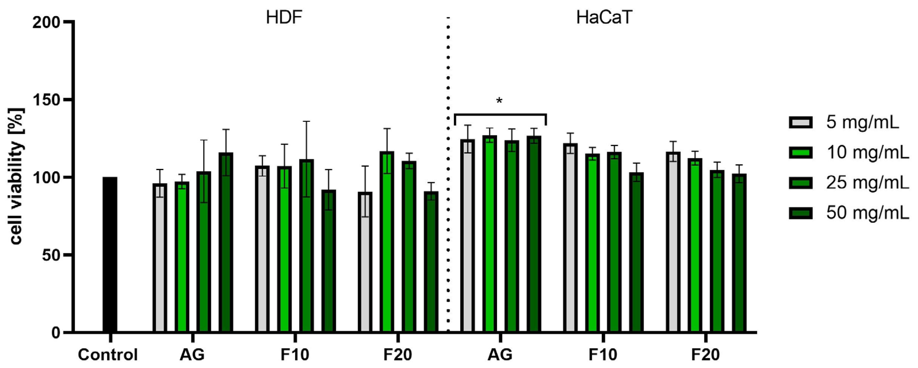 Molecules 30 03192 g006