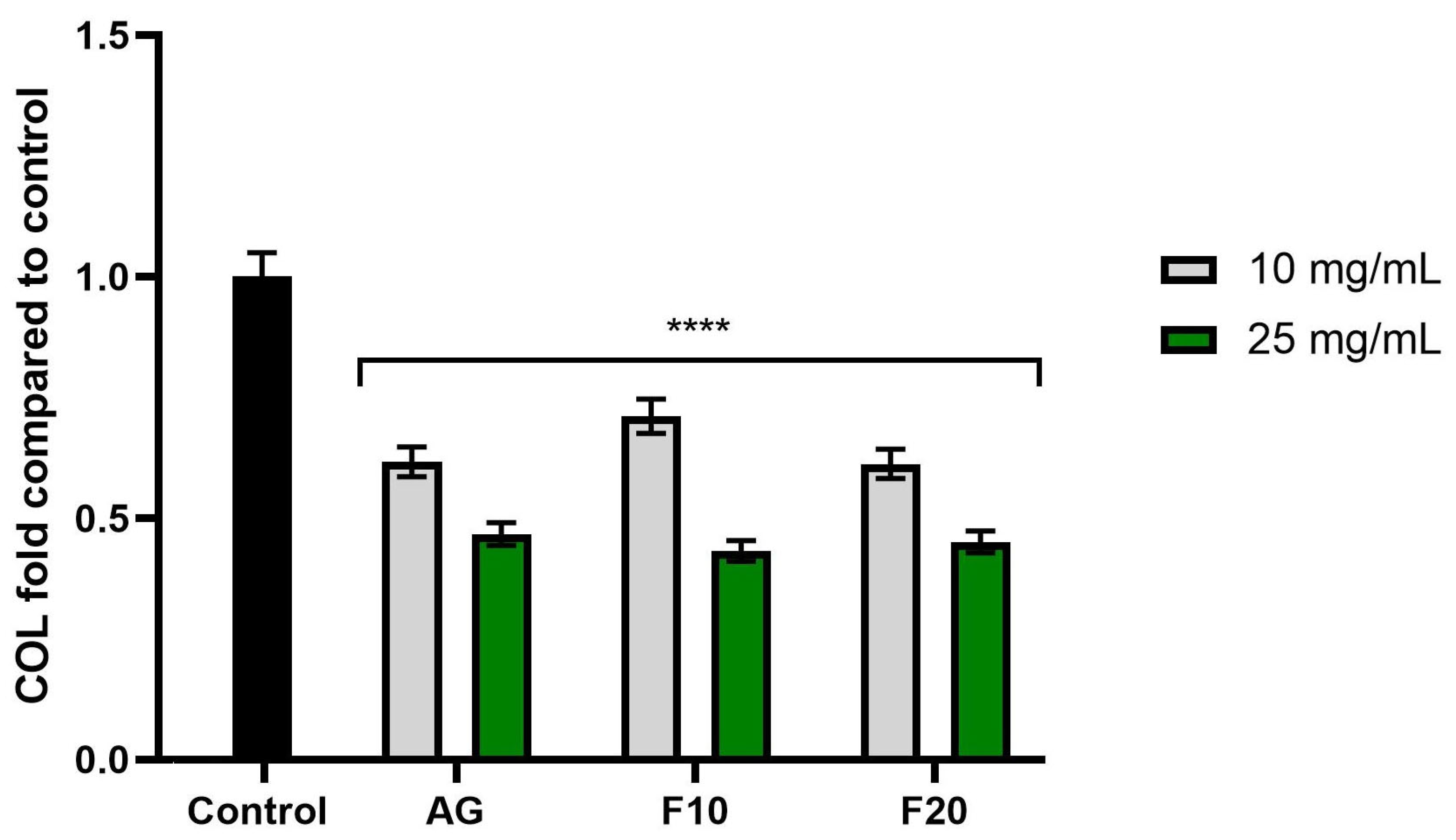 Molecules 30 03192 g007