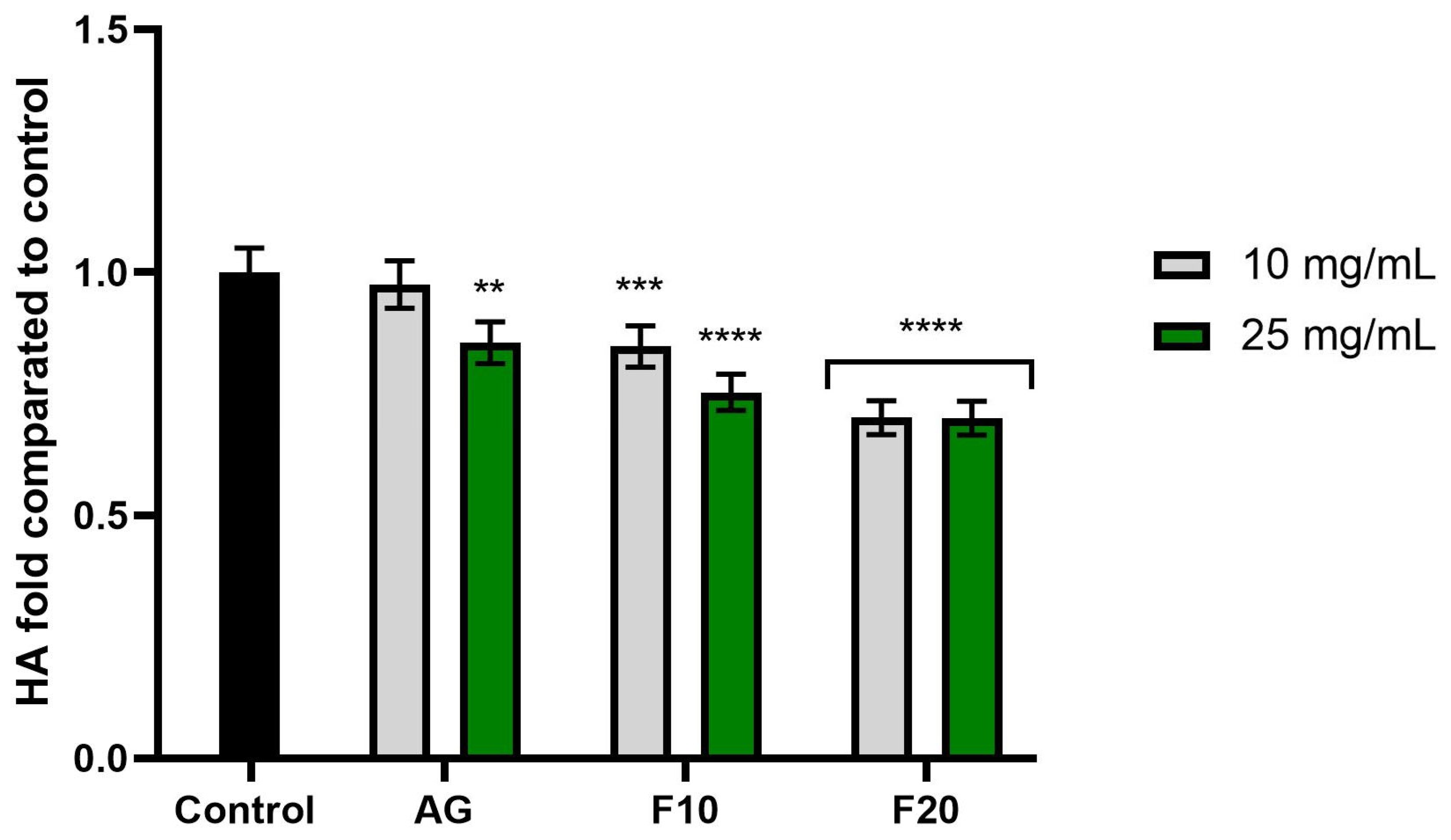 Molecules 30 03192 g009
