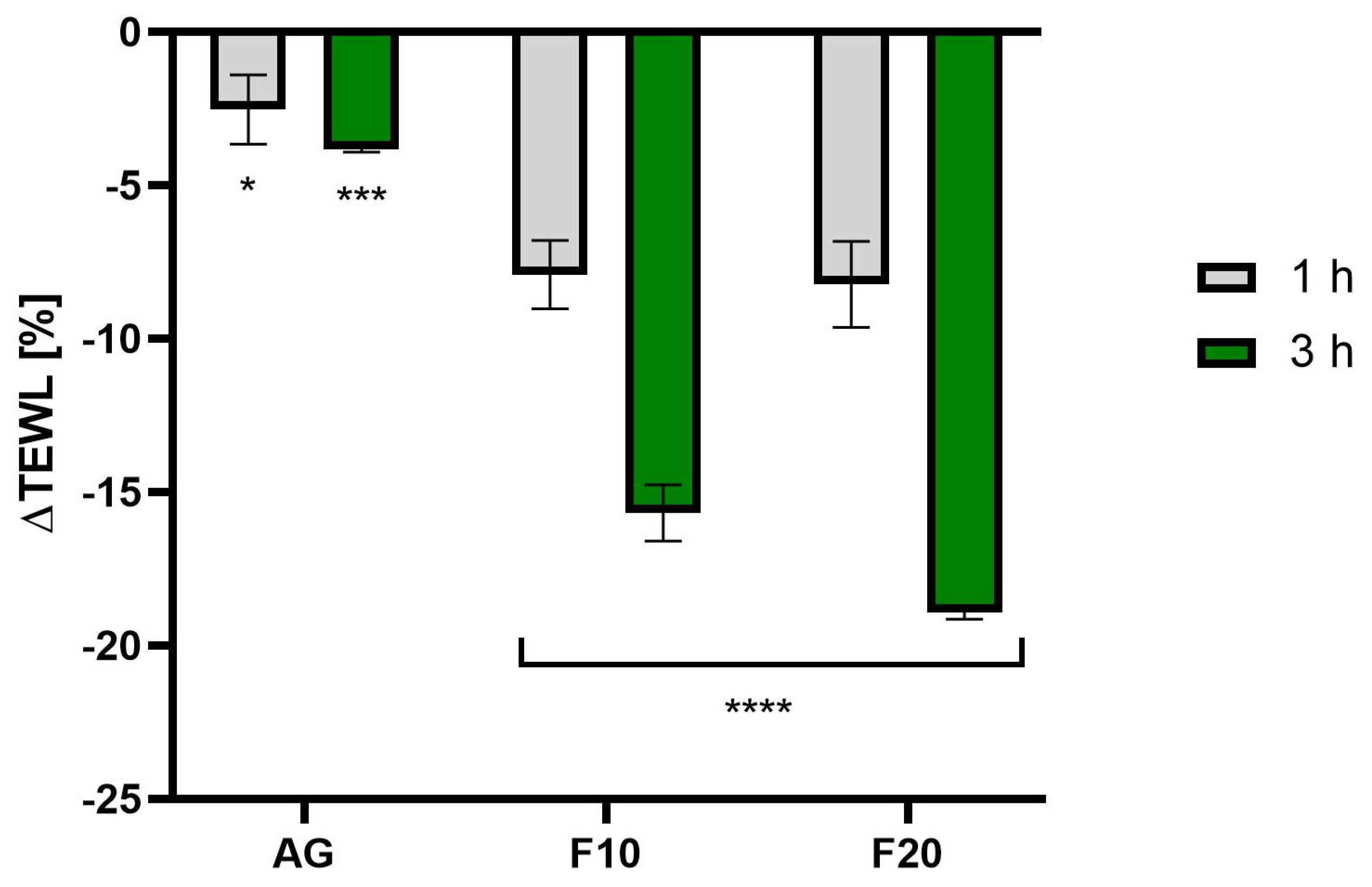 Molecules 30 03192 g010