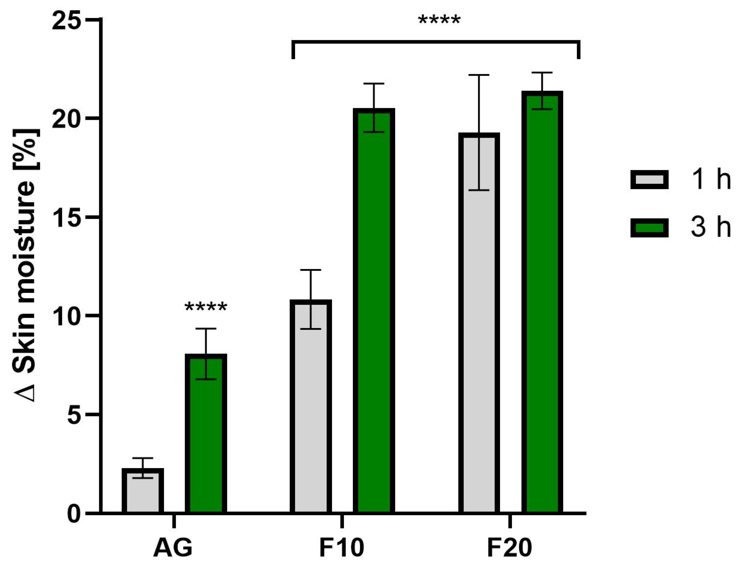 Molecules 30 03192 g011