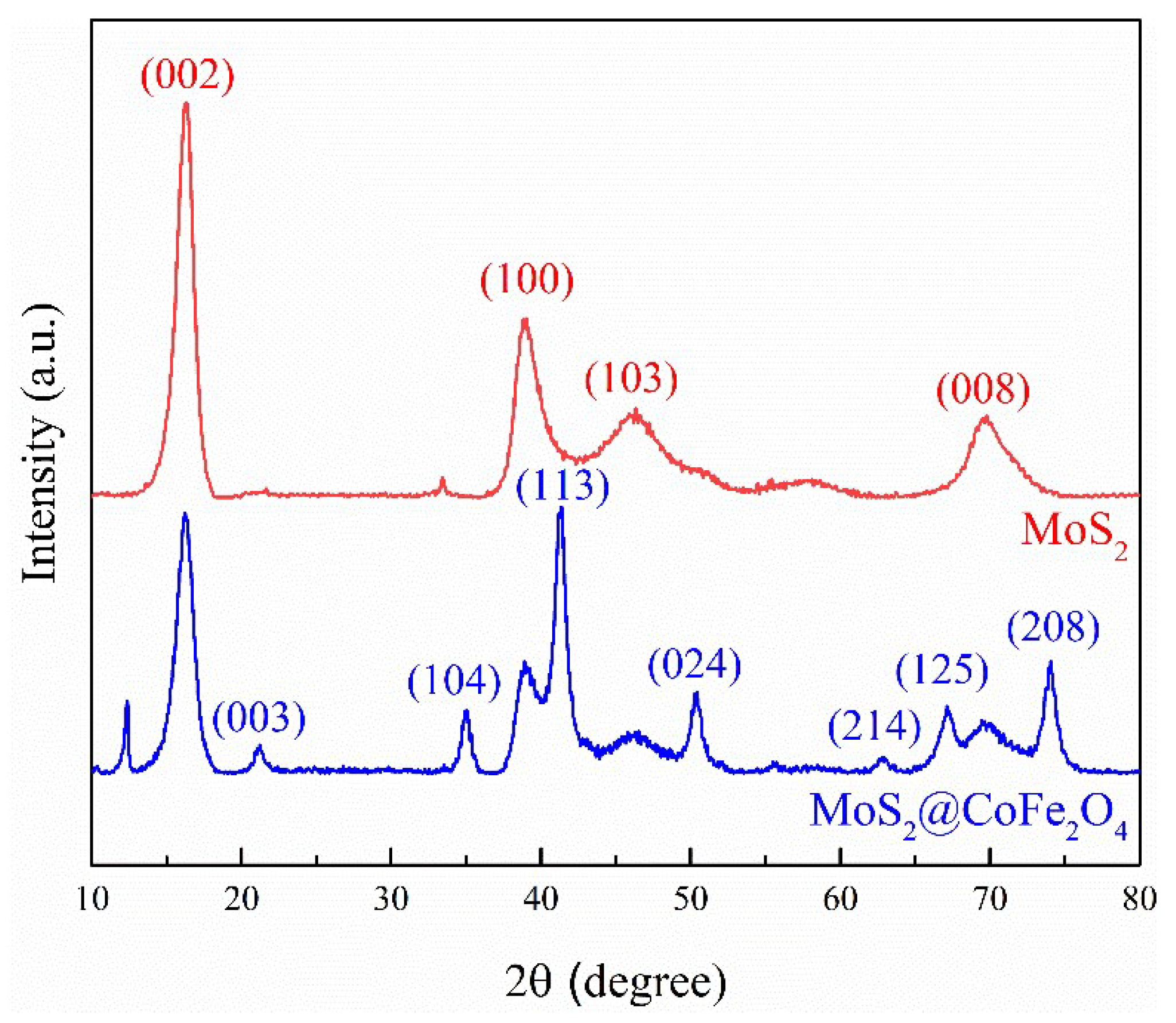Molecules 30 03194 g003 Molecules 30 03194 g003