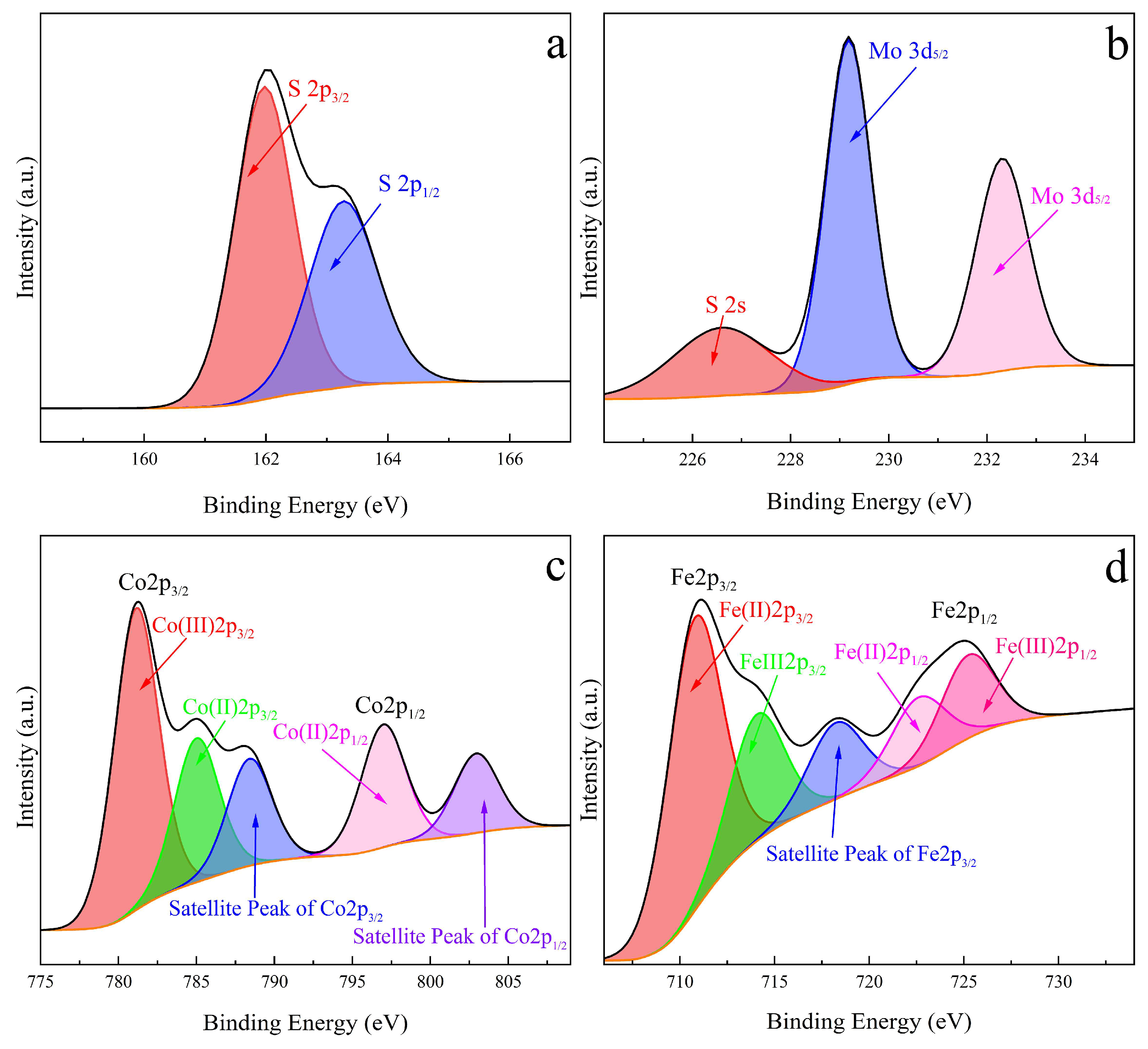 Molecules 30 03194 g004 Molecules 30 03194 g004