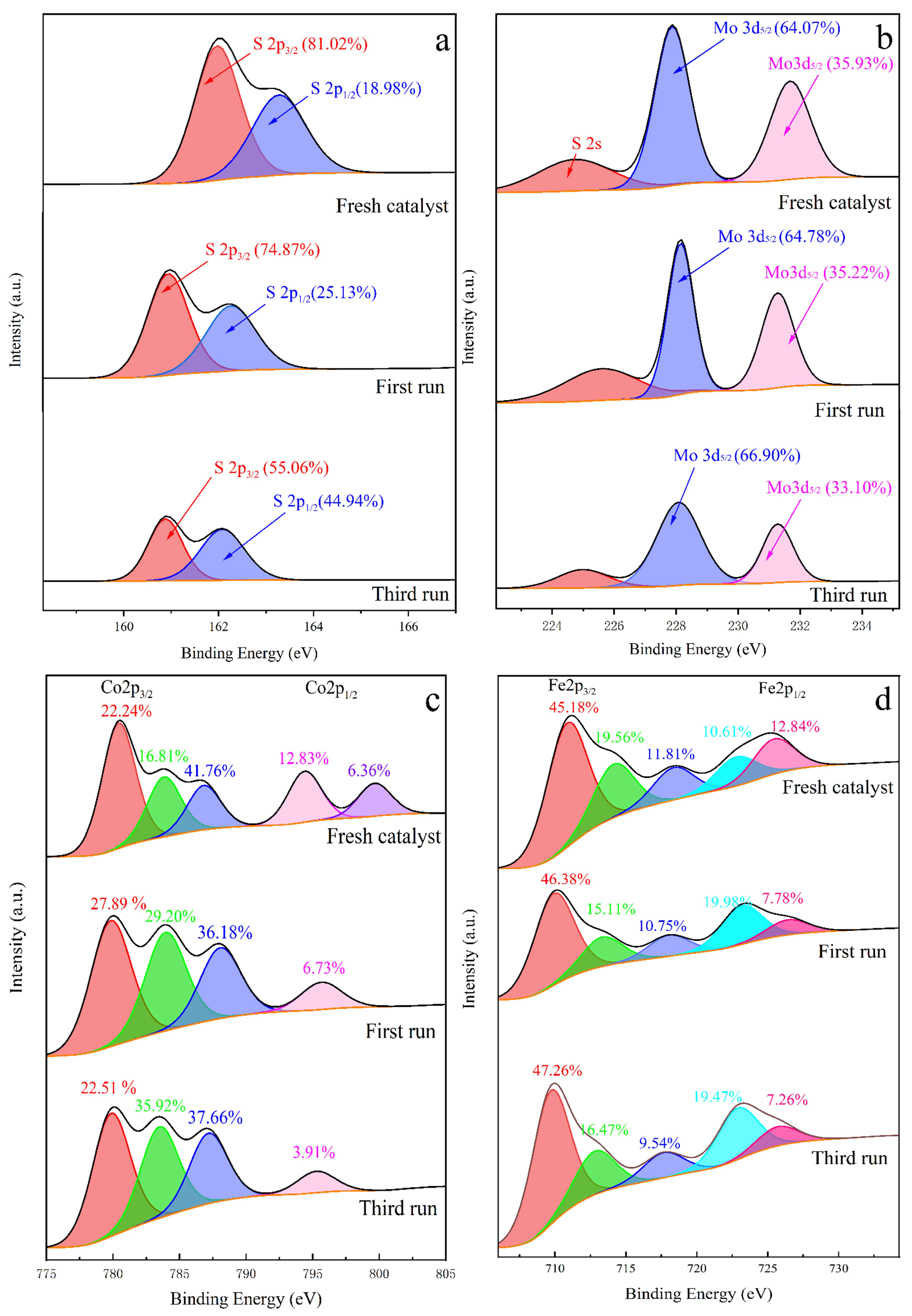 Molecules 30 03194 g008 Molecules 30 03194 g008