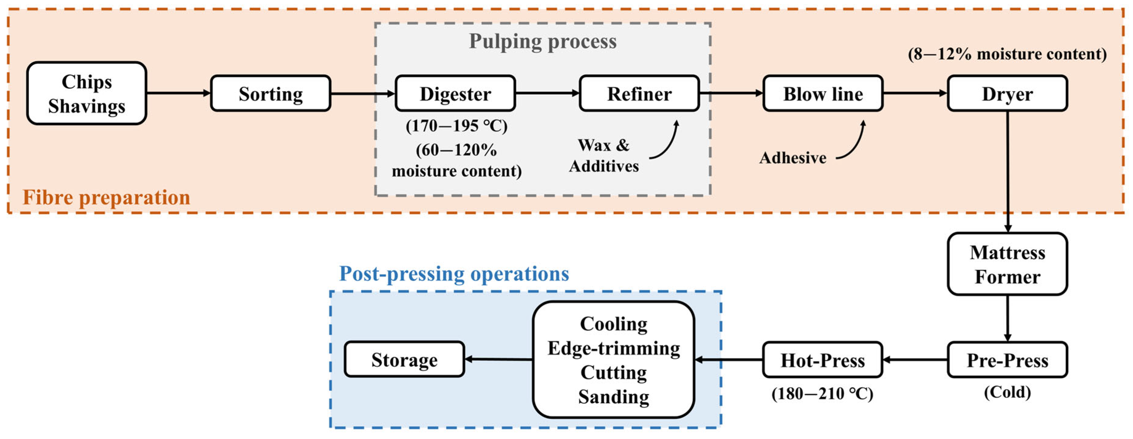 Molecules 30 03195 g002 Molecules 30 03195 g002