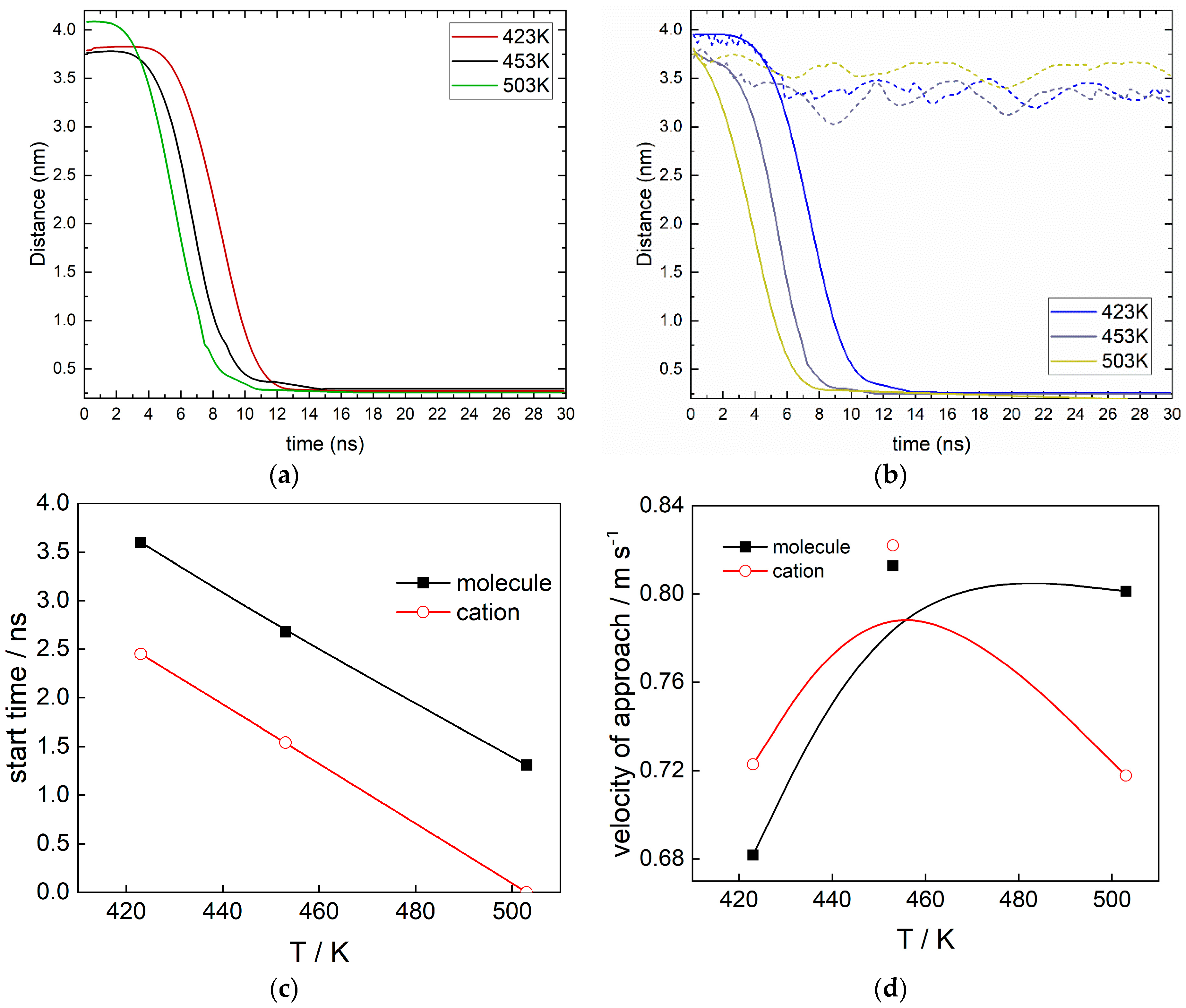 Molecules 30 03197 g004