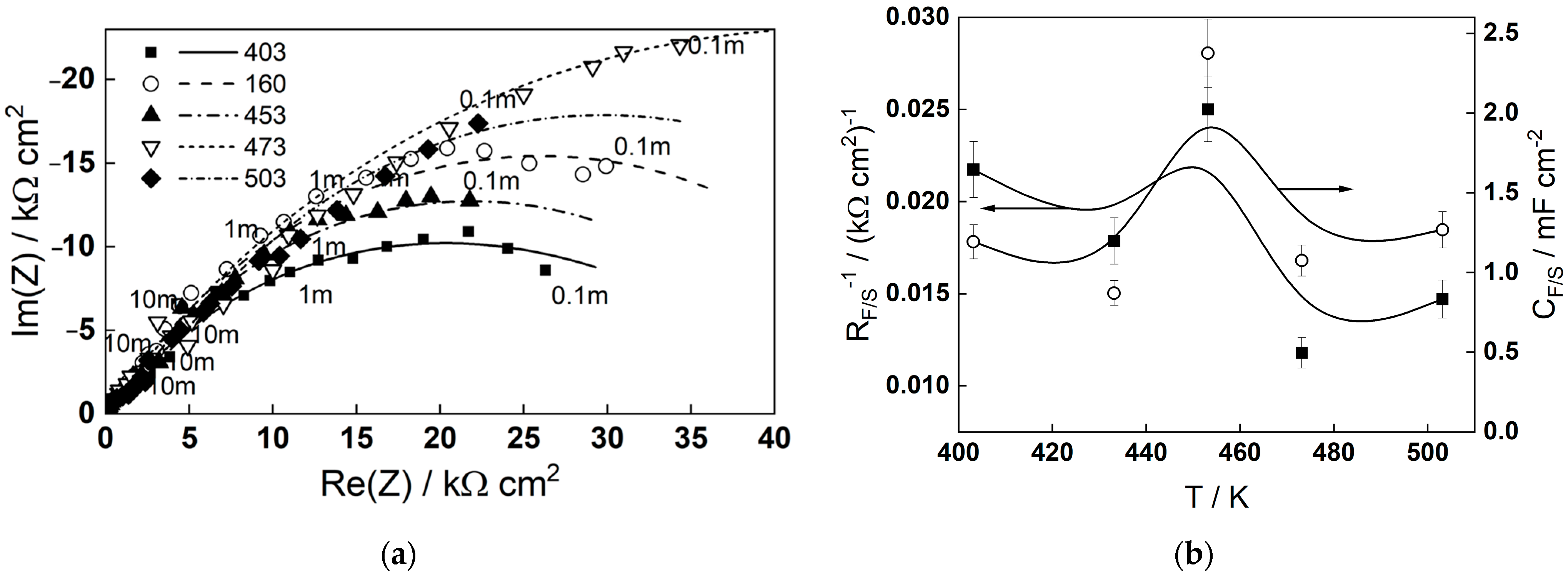 Molecules 30 03197 g007
