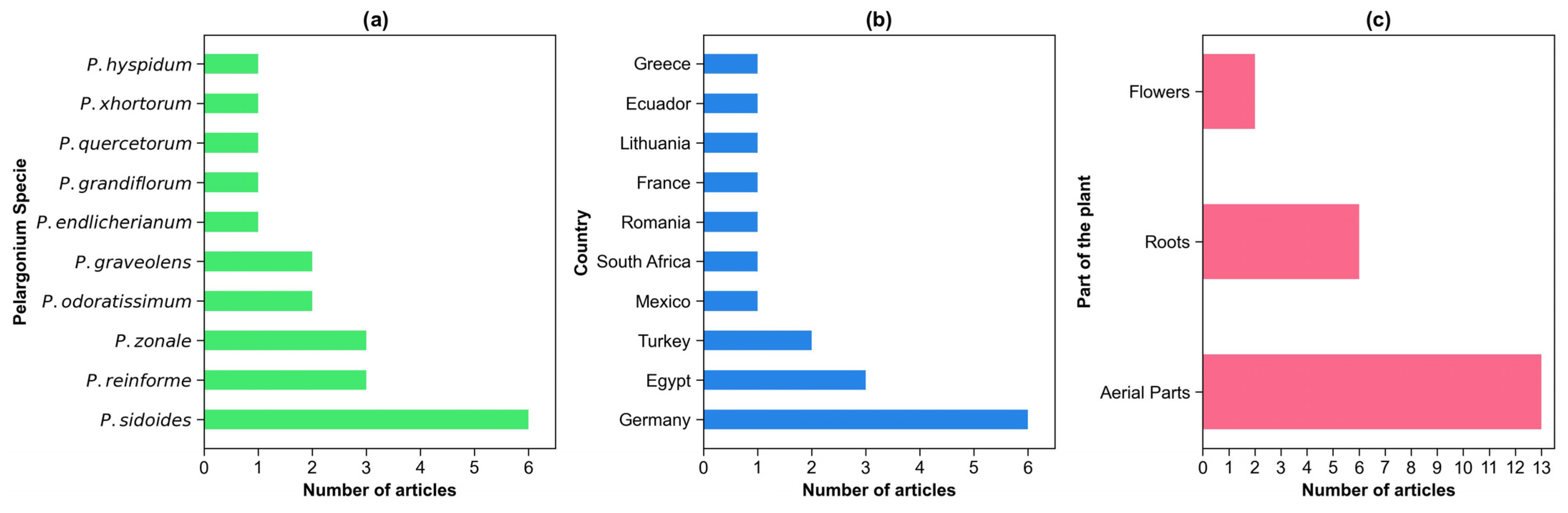 Molecules 30 03198 g001 Molecules 30 03198 g001
