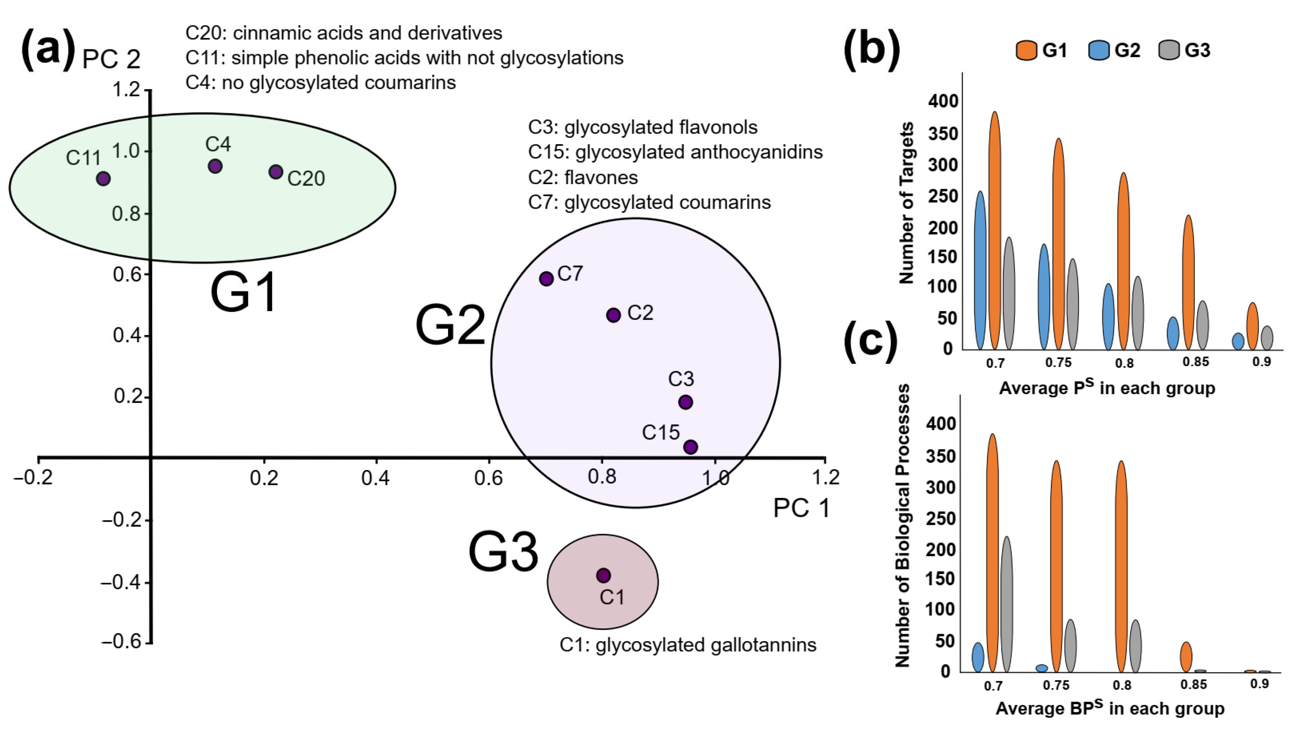 Molecules 30 03198 g006 Molecules 30 03198 g006