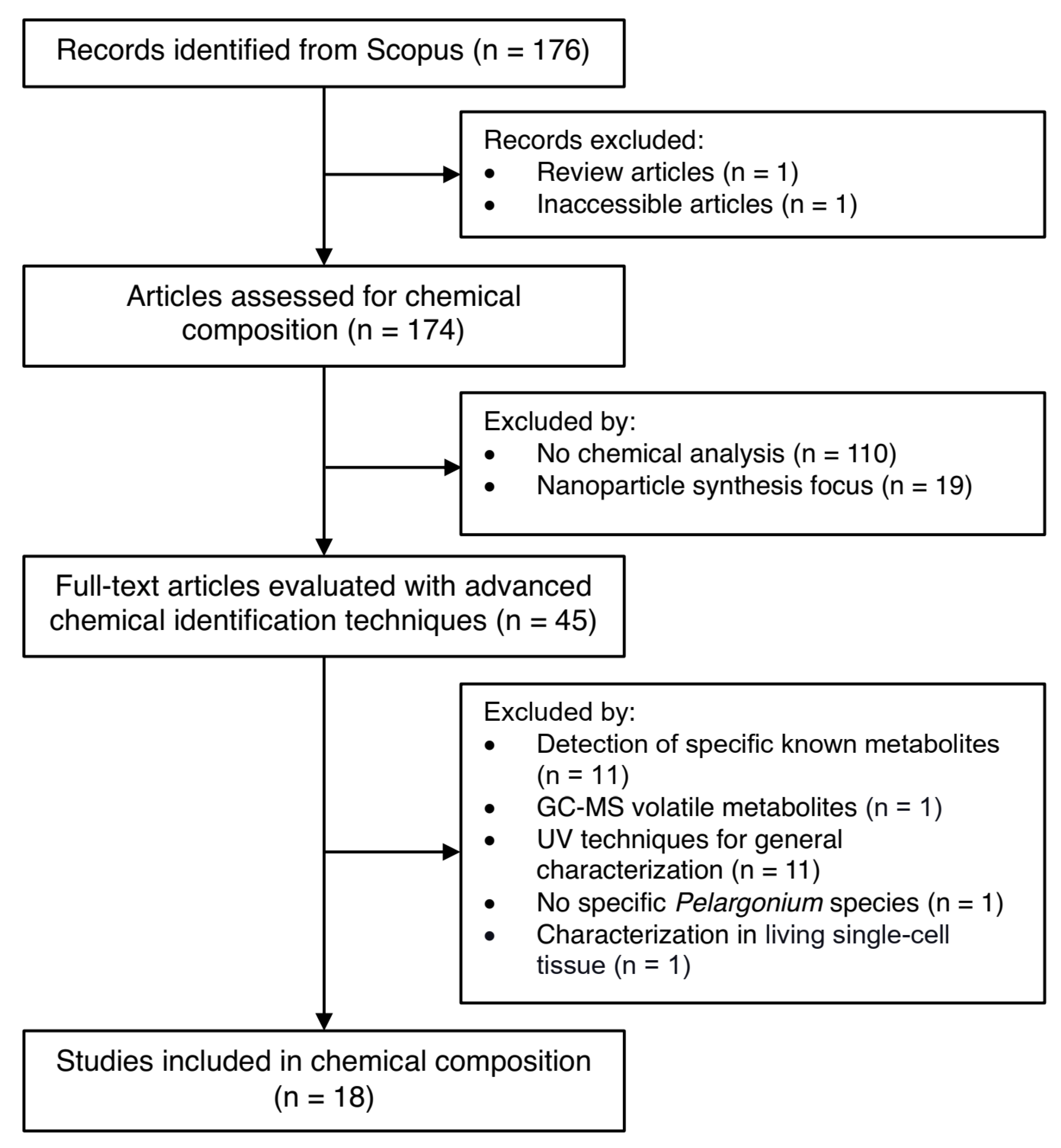 Molecules 30 03198 g007 Molecules 30 03198 g007