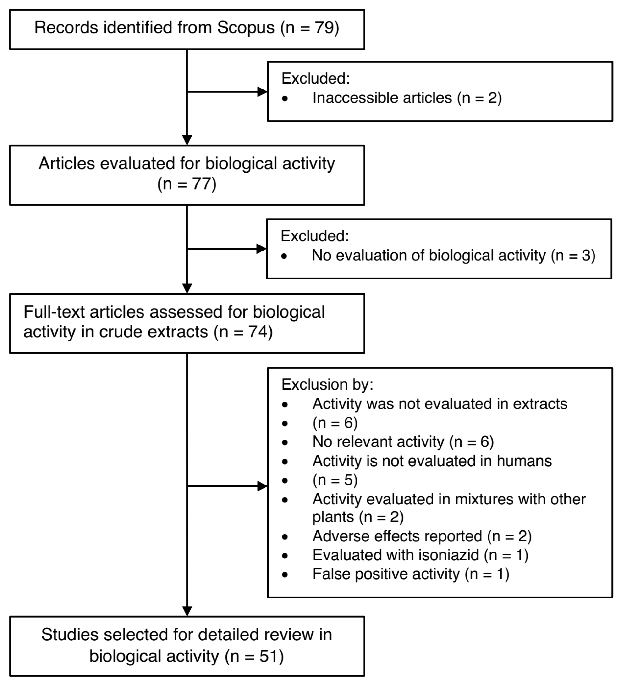 Molecules 30 03198 g008 Molecules 30 03198 g008
