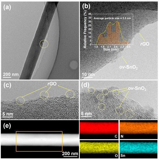 Oxygen-Vacancy Engineered SnO2 Dots on rGO with N-Doped Carbon