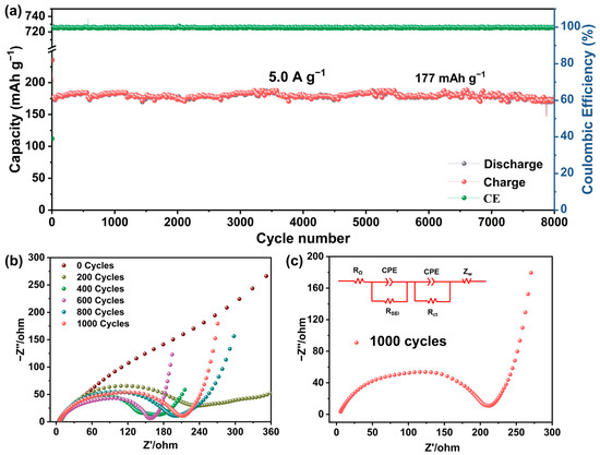 Oxygen-Vacancy Engineered SnO2 Dots on rGO with N-Doped Carbon