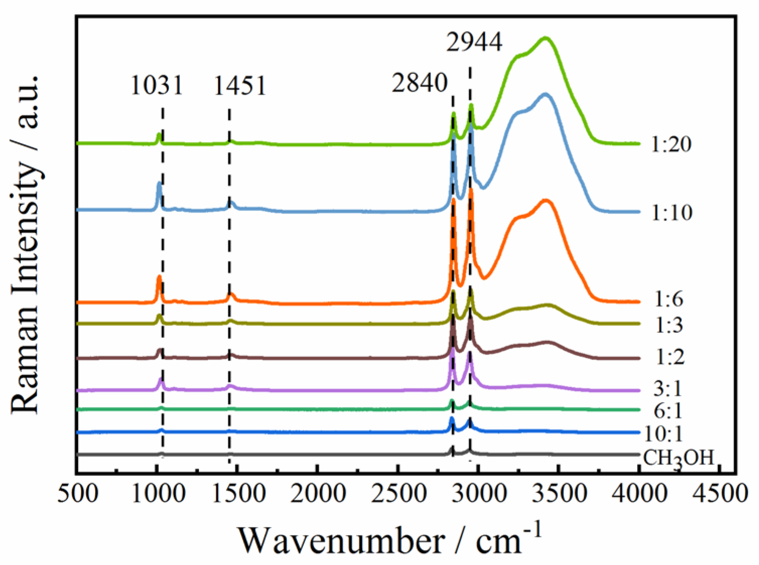 Molecules 30 03204 g002
