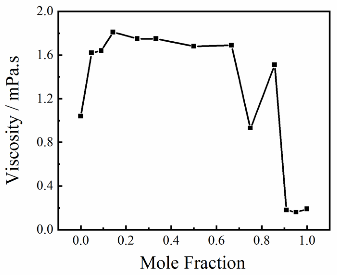 Molecules 30 03204 g005