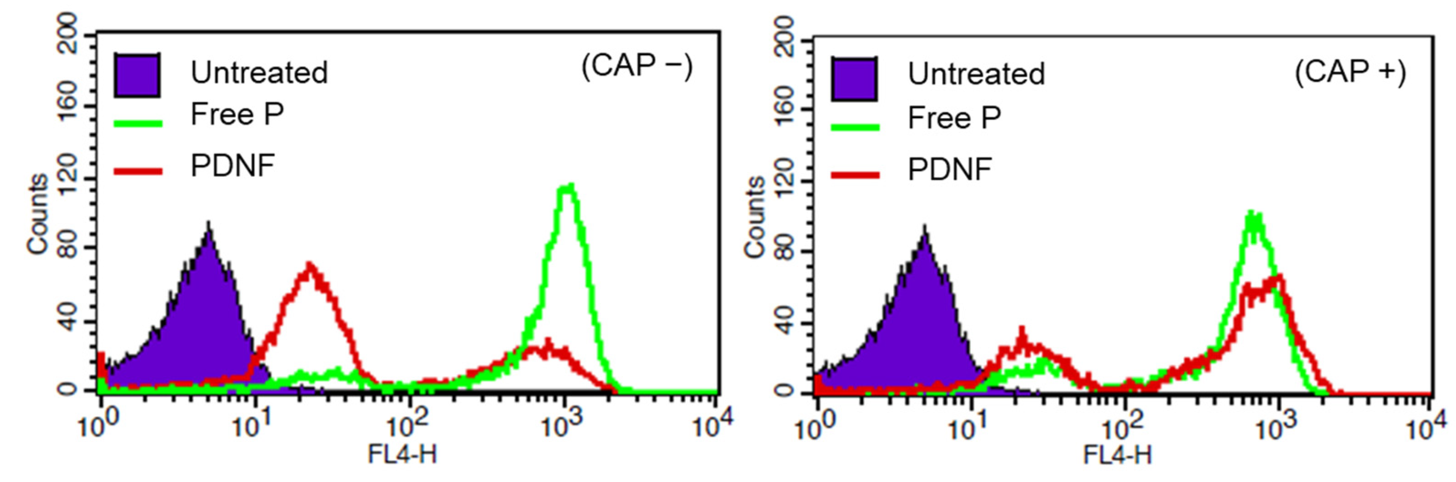 Molecules 30 03205 g003