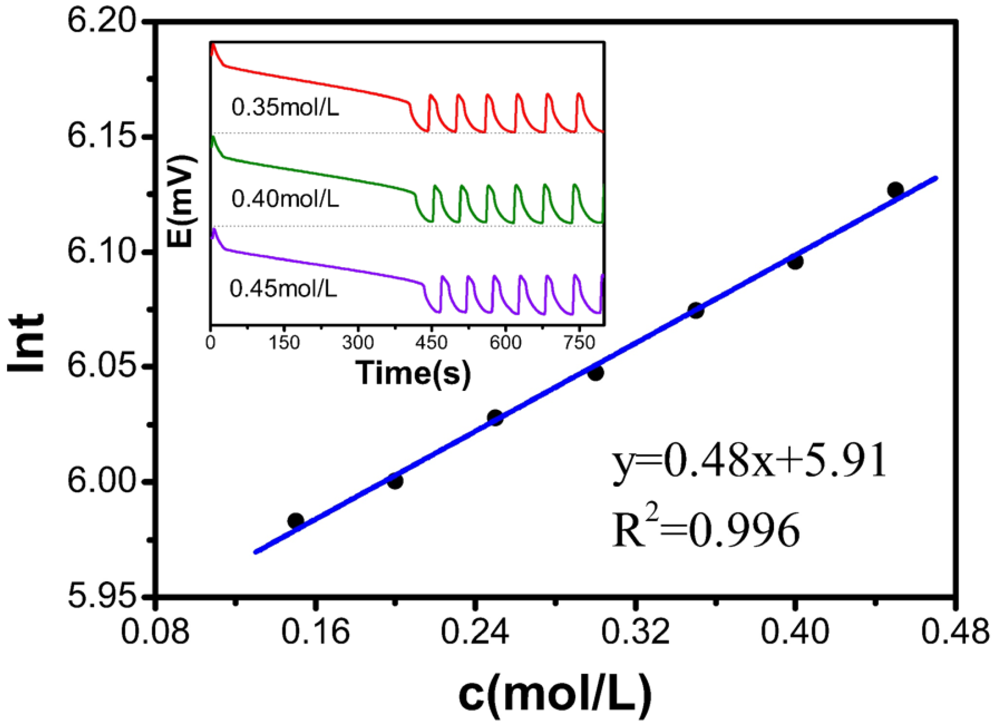 Molecules 30 03210 g001