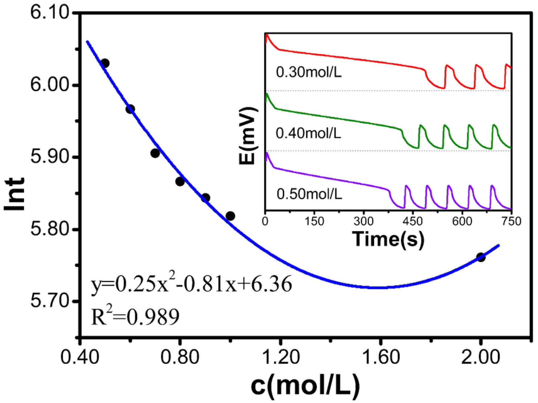 Molecules 30 03210 g002