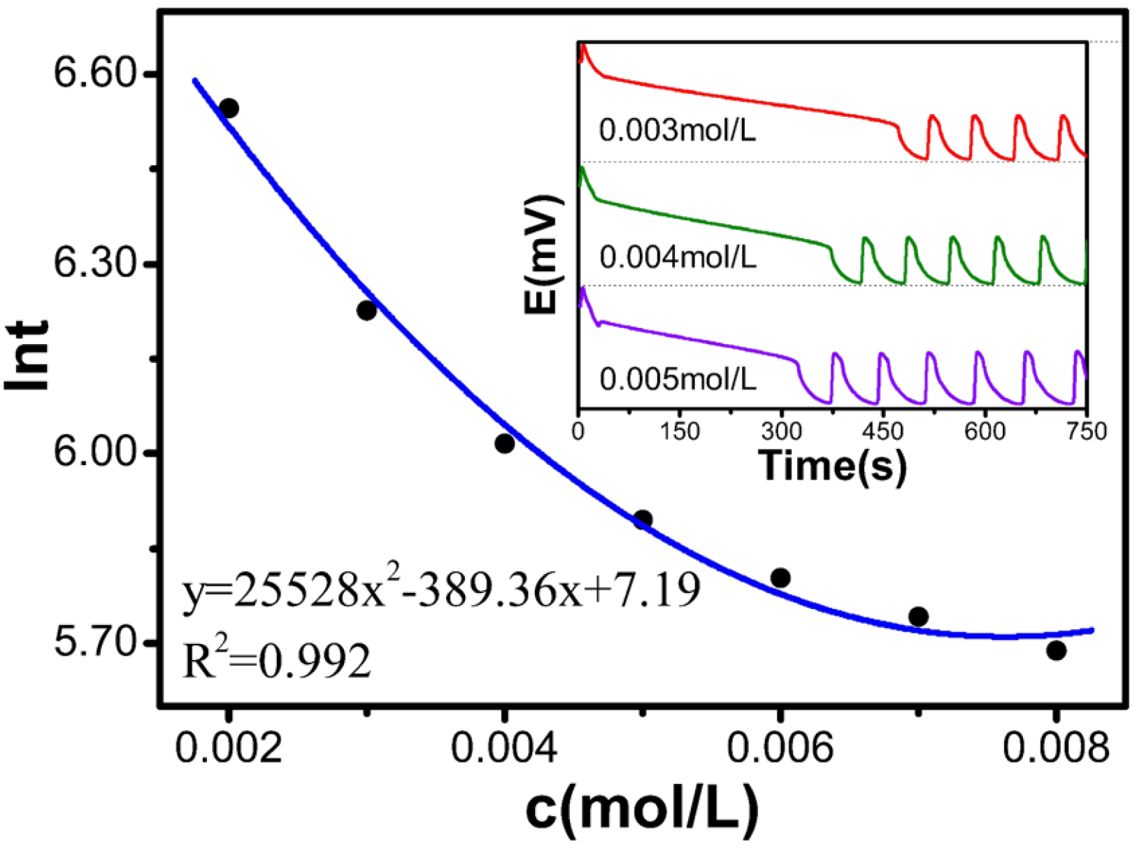 Molecules 30 03210 g004