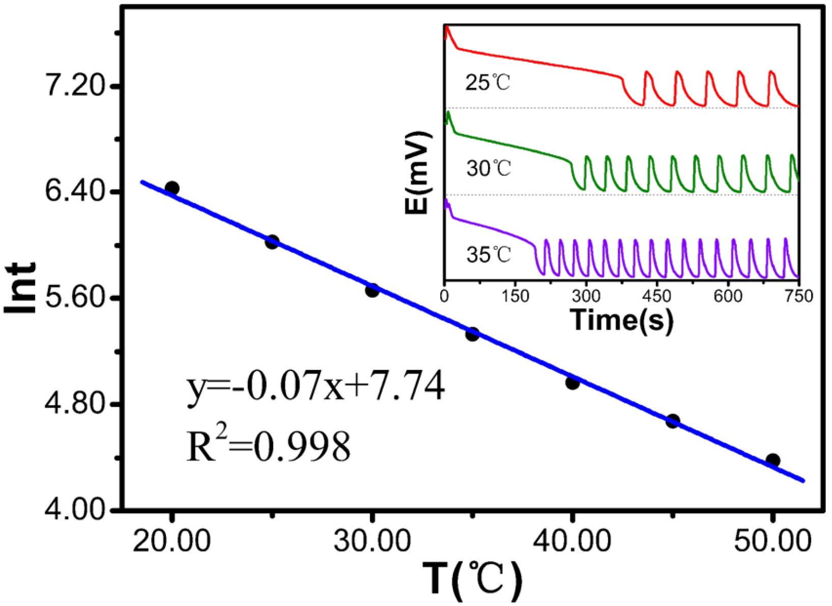 Molecules 30 03210 g005