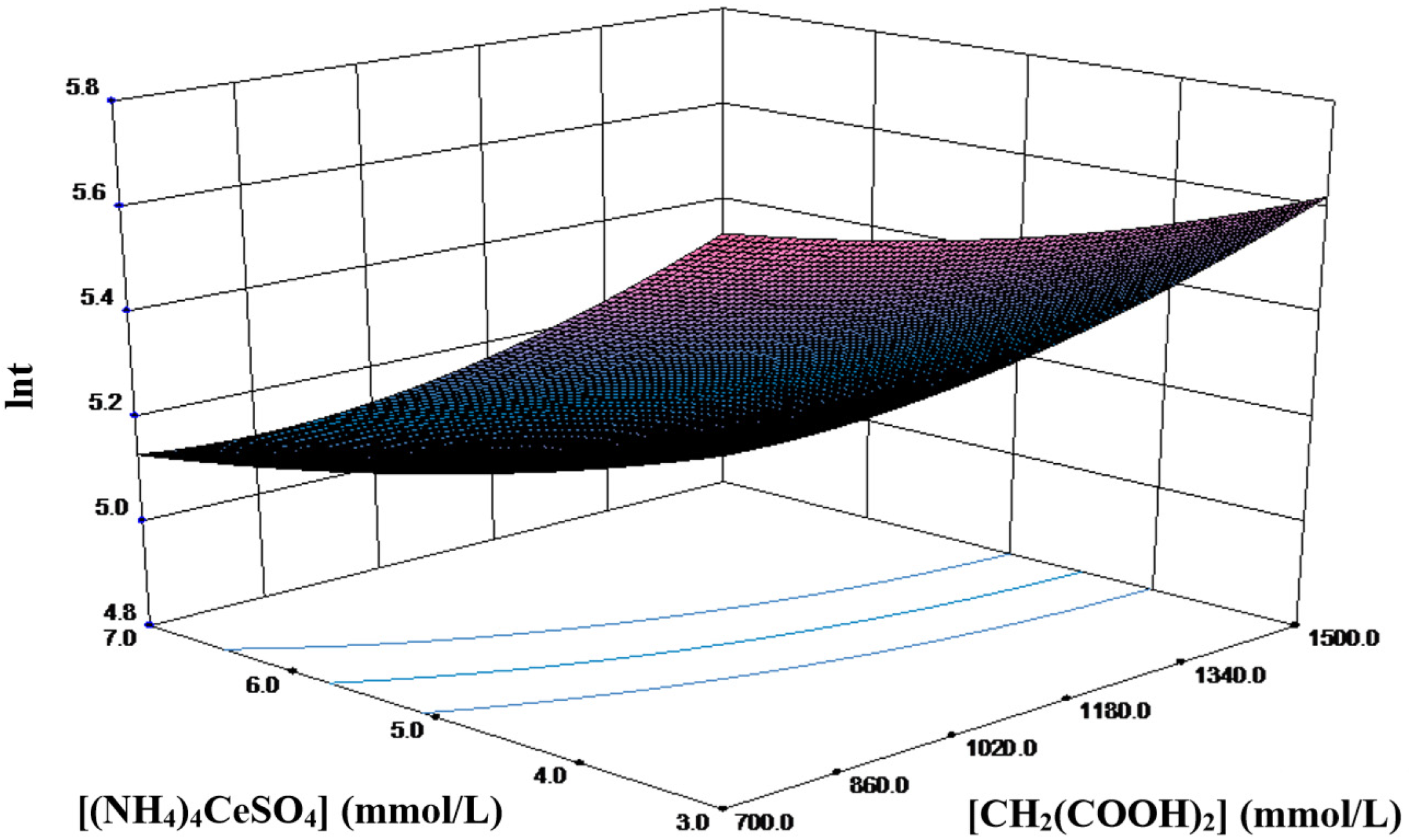 Molecules 30 03210 g007