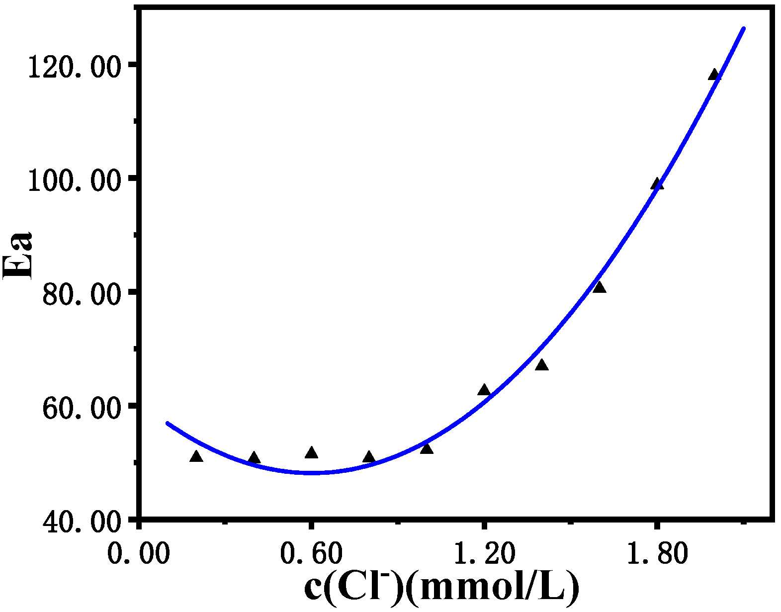 Molecules 30 03210 g010