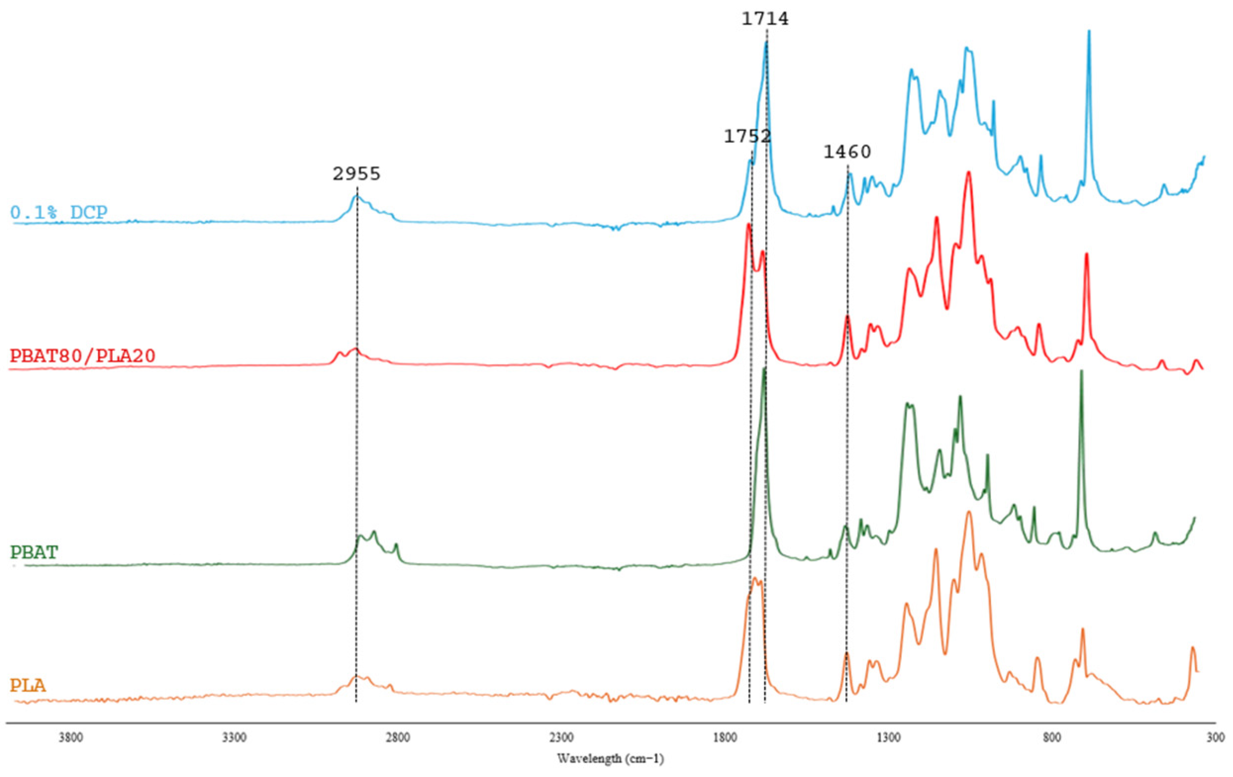 Molecules 30 03211 g003 Molecules 30 03211 g003