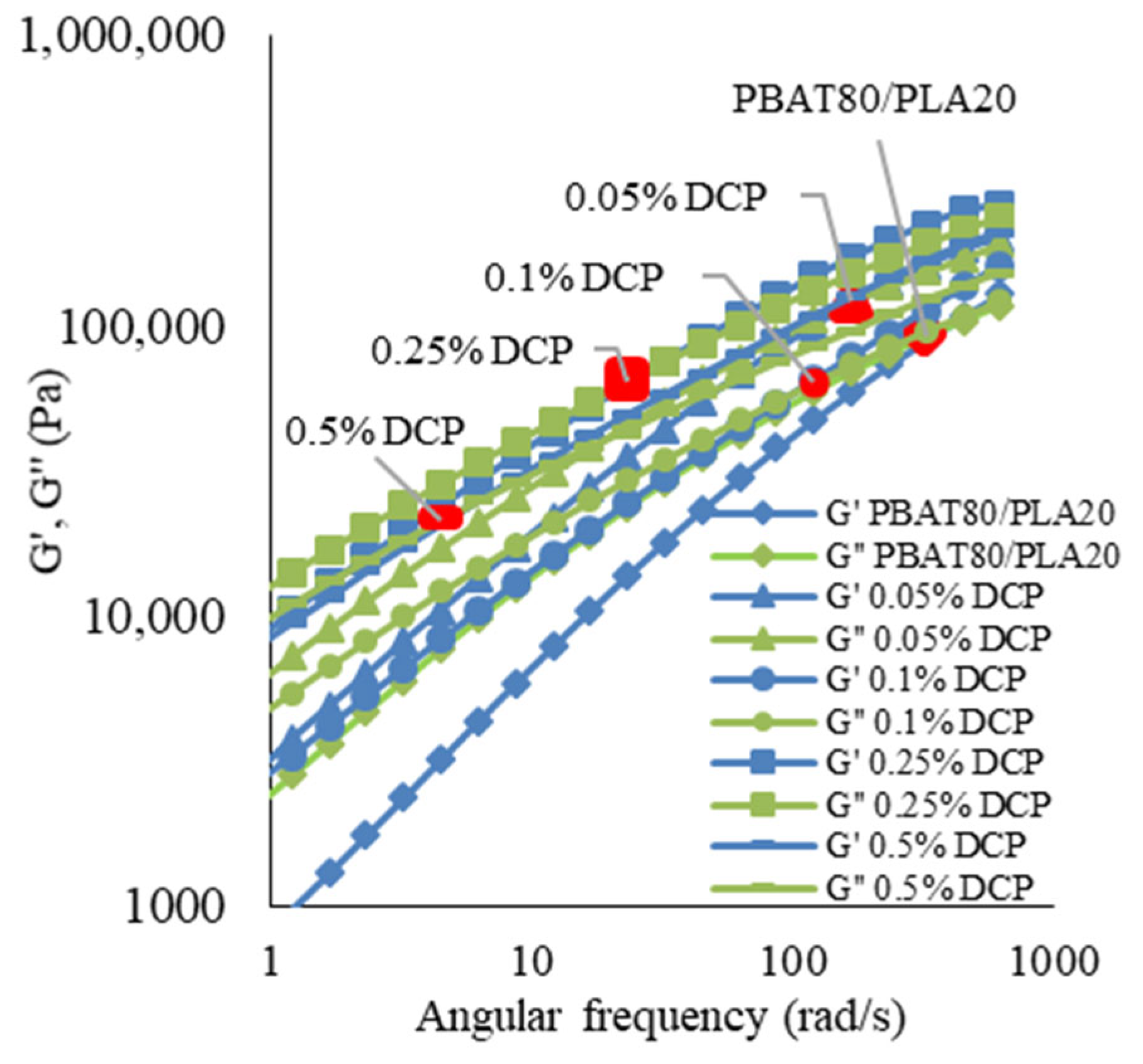 Molecules 30 03211 g005 Molecules 30 03211 g005