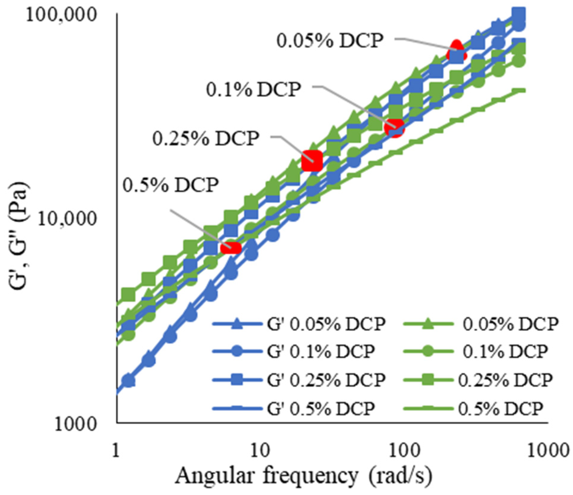 Molecules 30 03211 g006 Molecules 30 03211 g006
