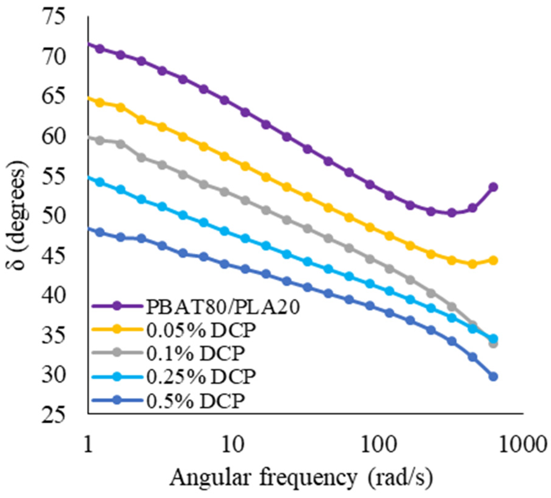 Molecules 30 03211 g008 Molecules 30 03211 g008