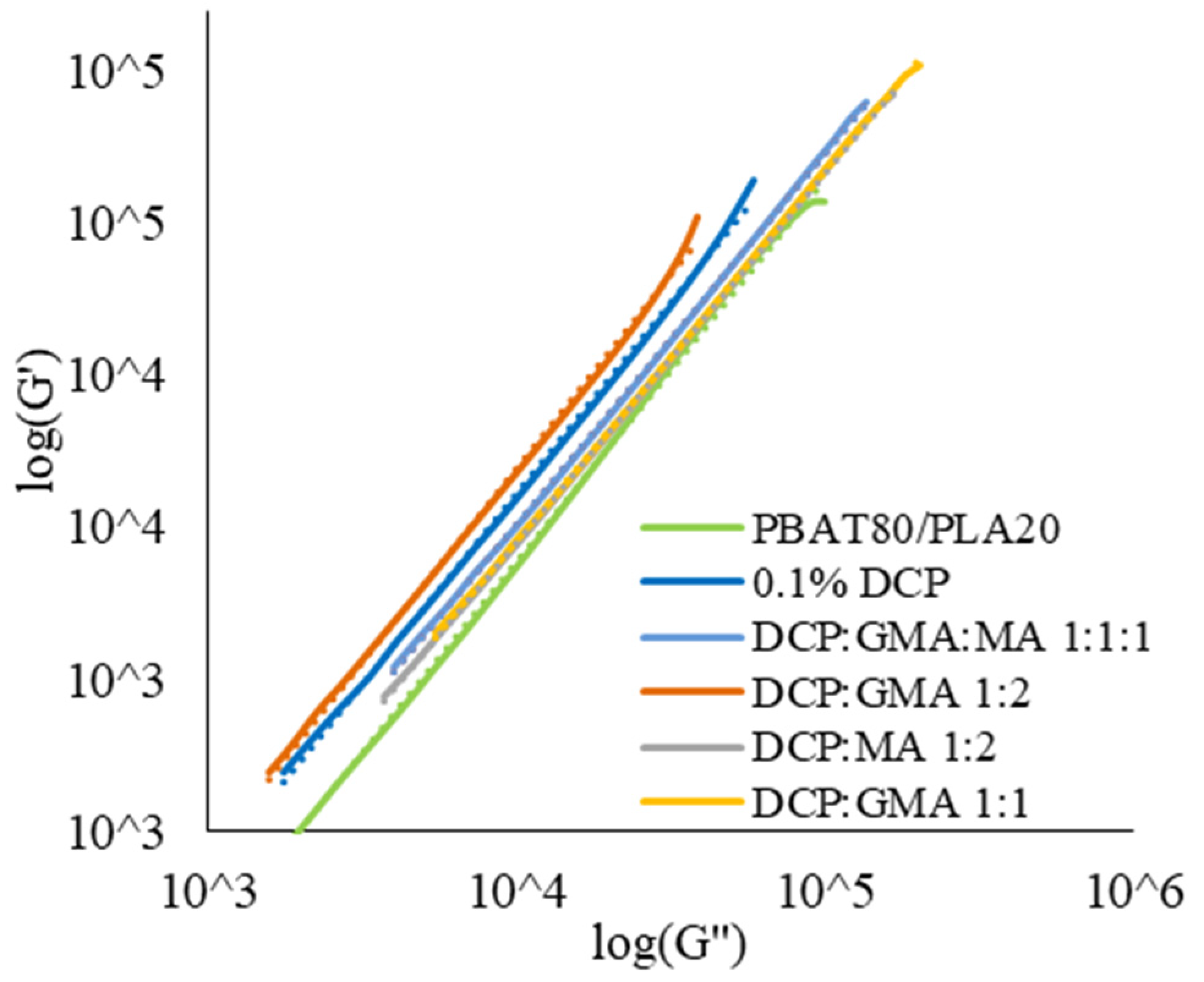 Molecules 30 03211 g018 Molecules 30 03211 g018