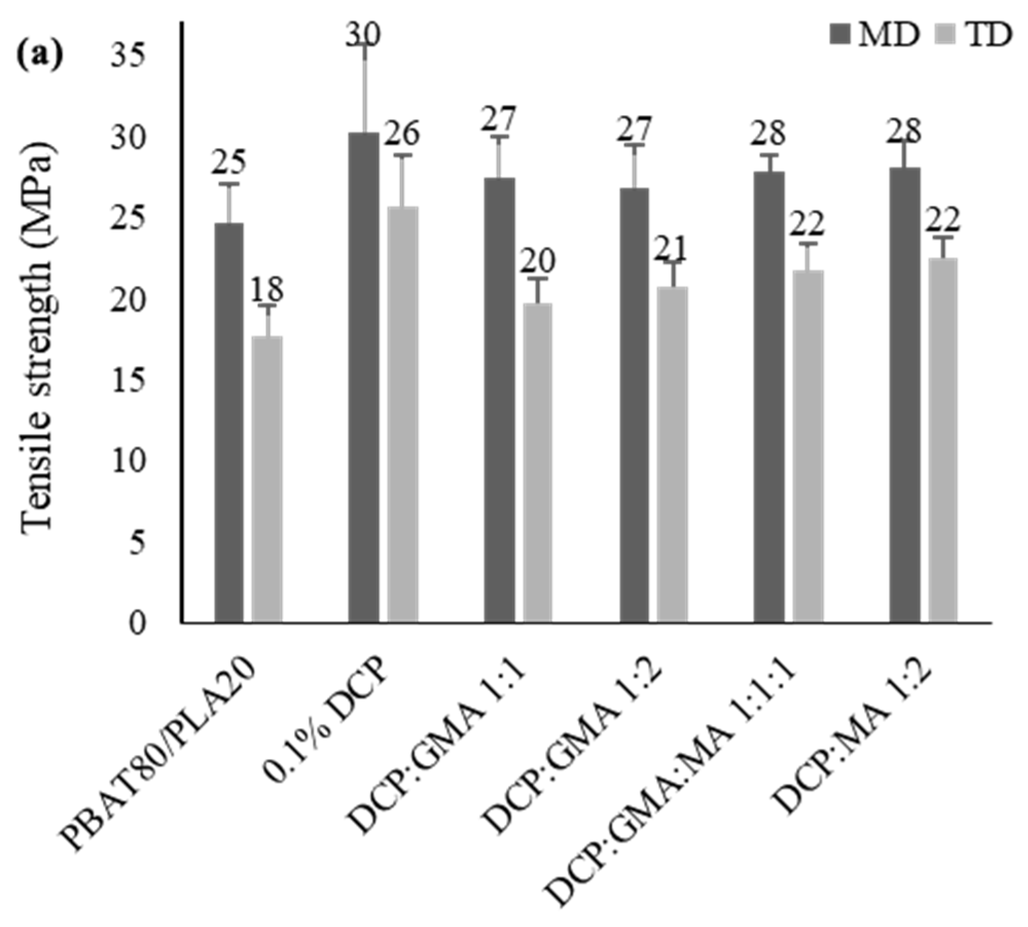 Molecules 30 03211 g021a Molecules 30 03211 g021a