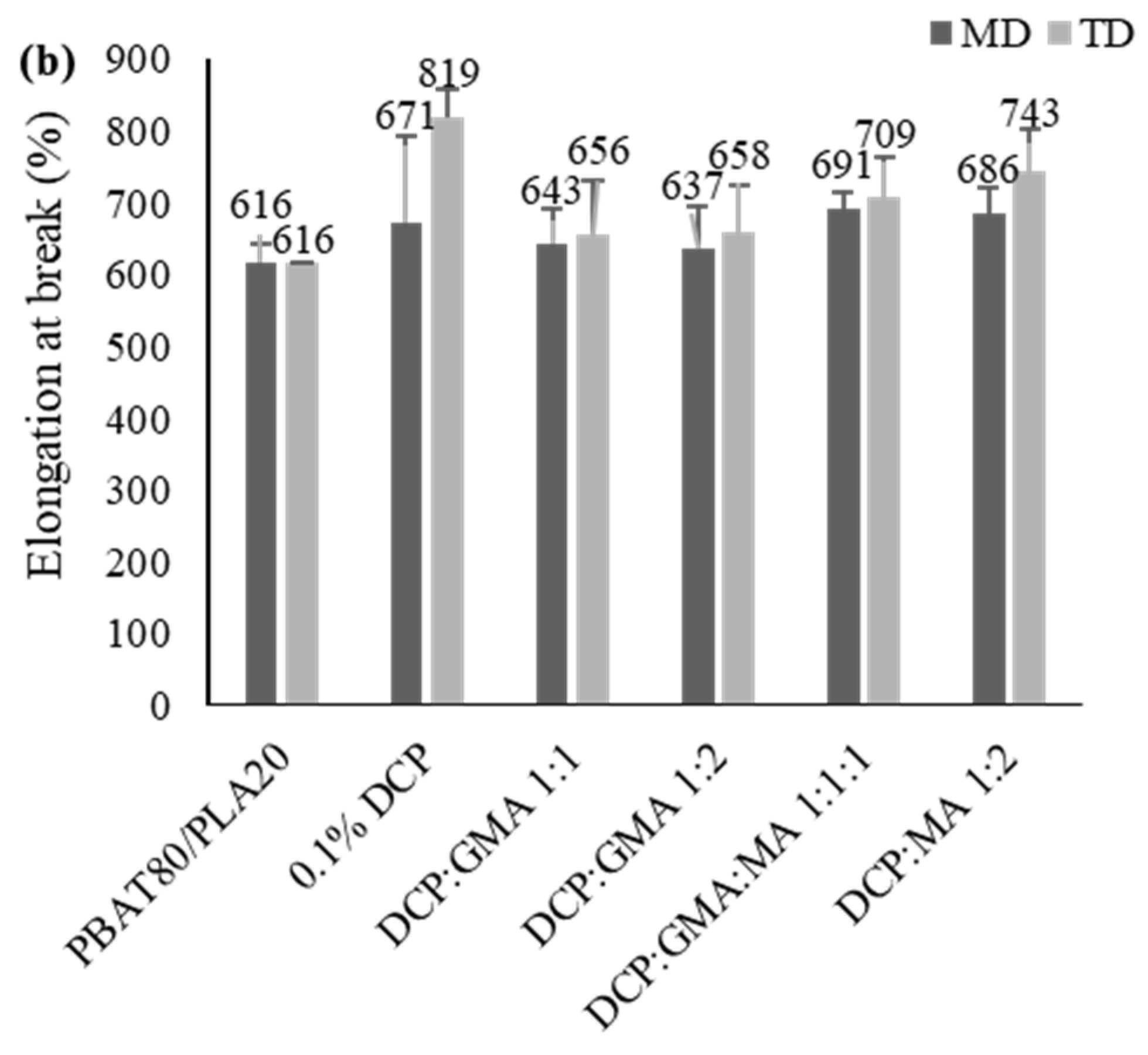 Molecules 30 03211 g021b Molecules 30 03211 g021b