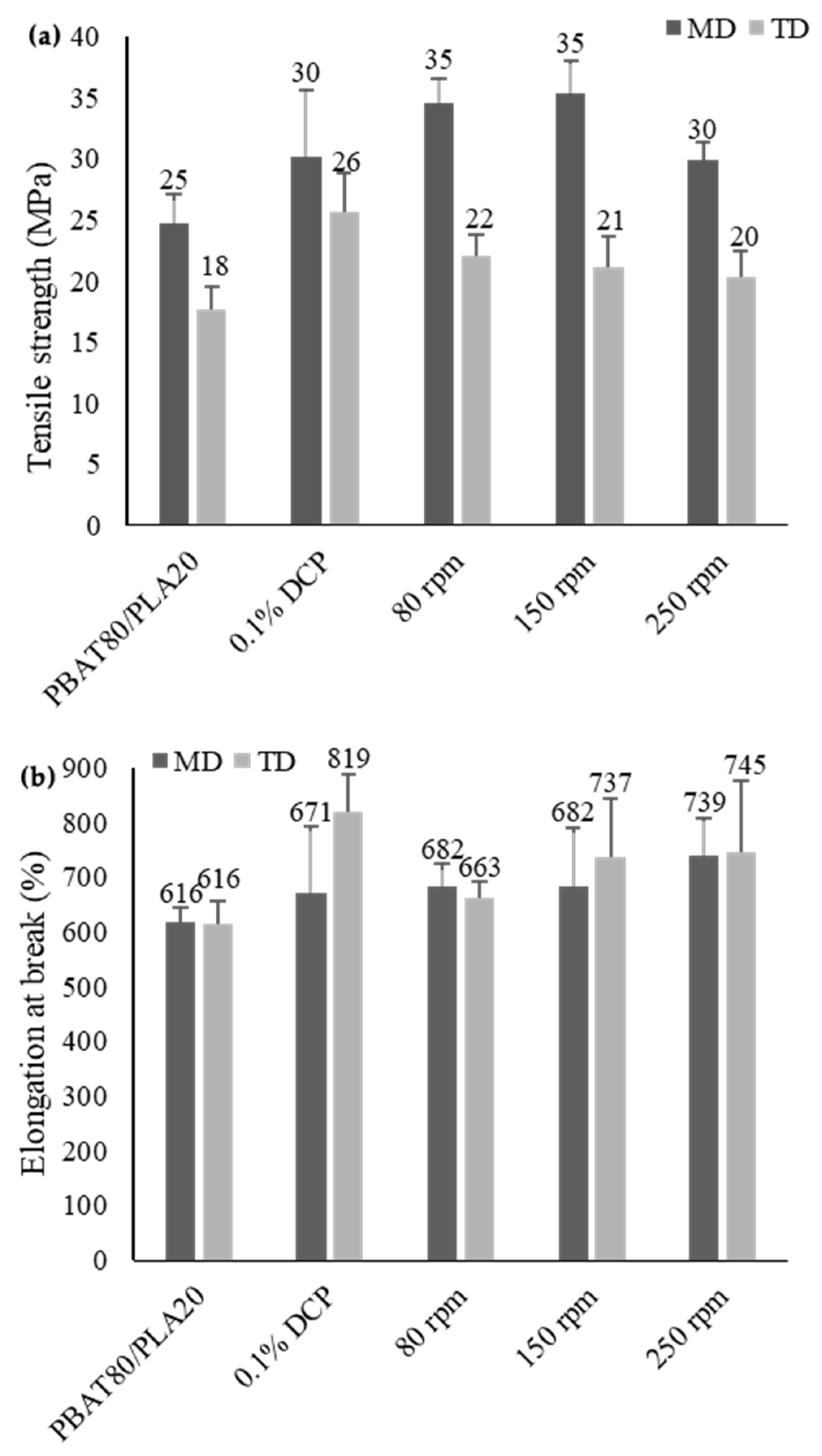Molecules 30 03211 g024 Molecules 30 03211 g024
