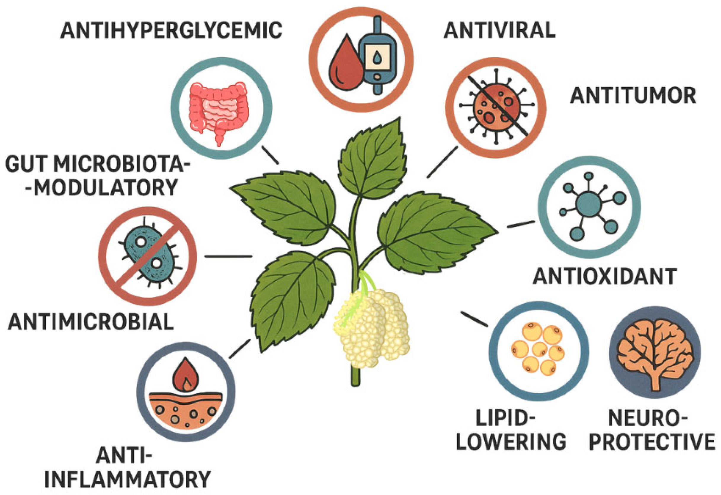 Molecules 30 03213 g002