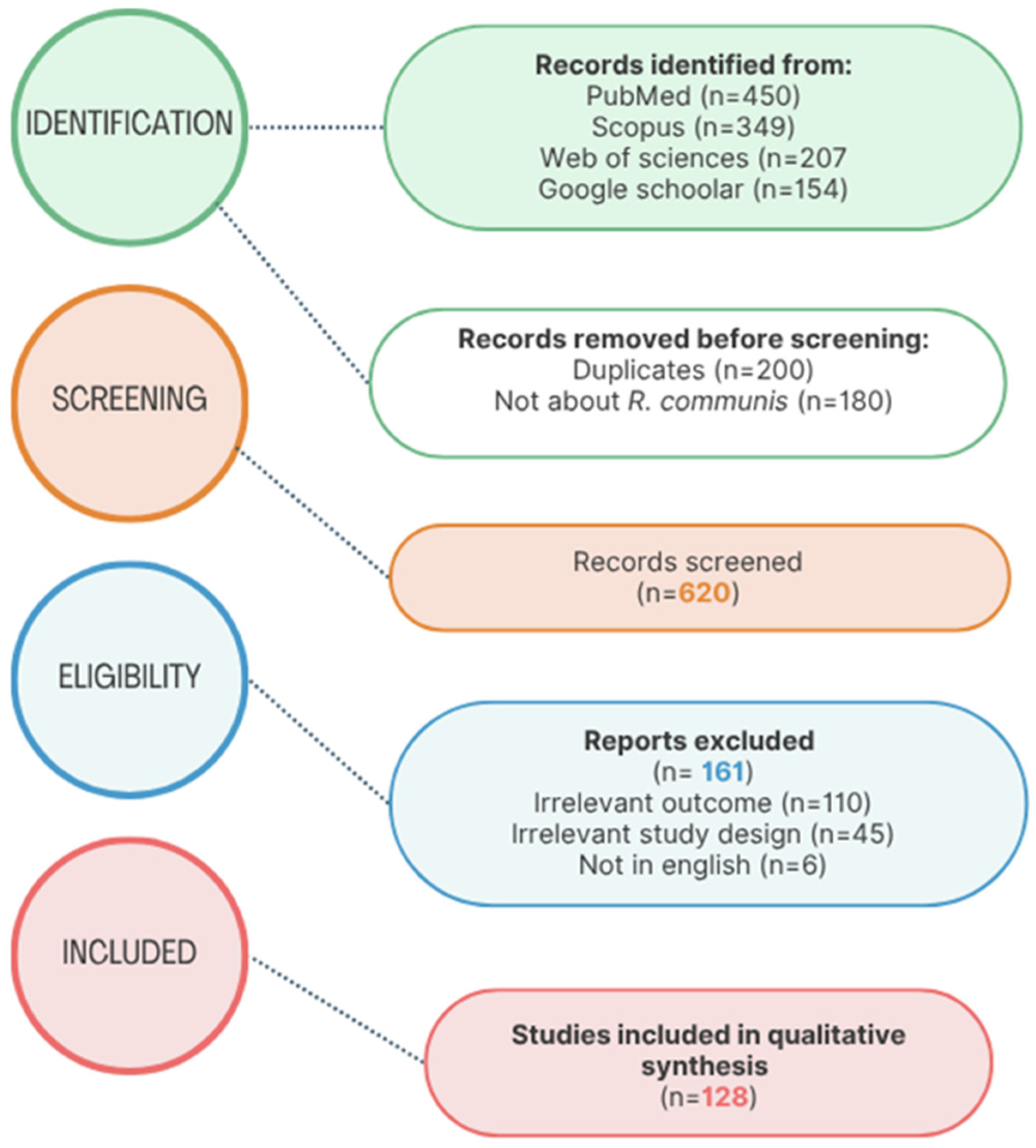 Molecules 30 03214 g001 Molecules 30 03214 g001