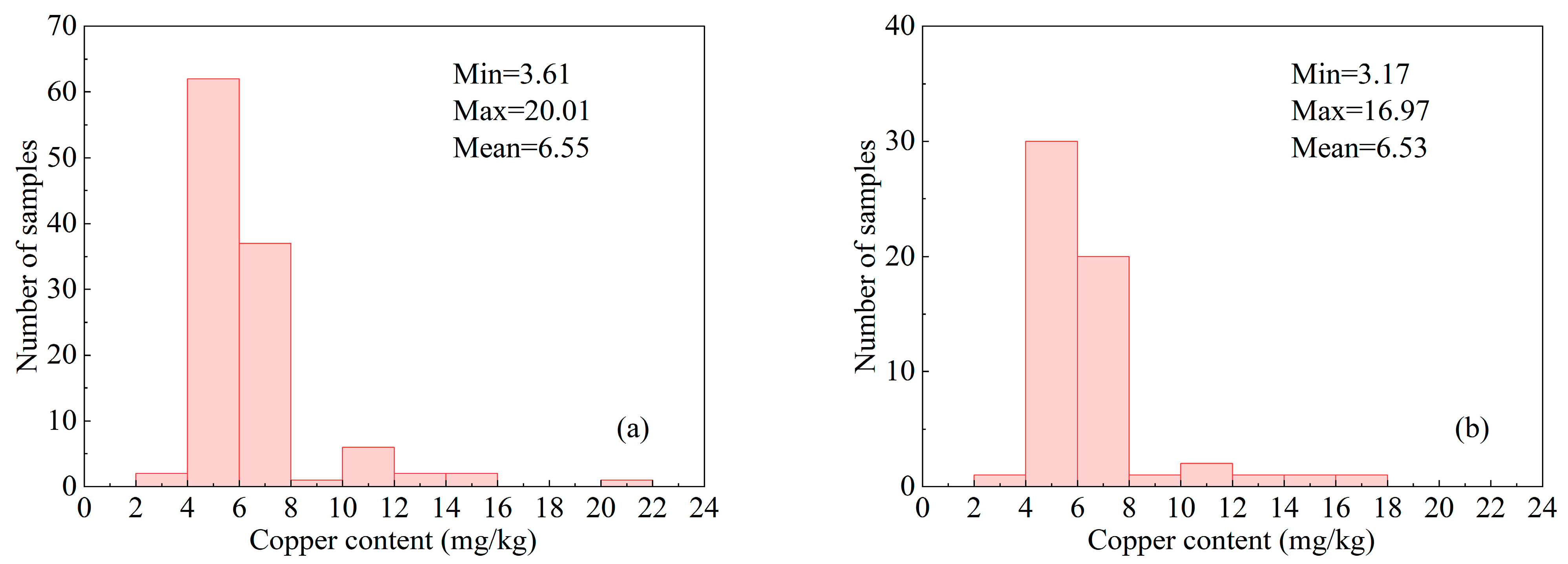 Molecules 30 03215 g003