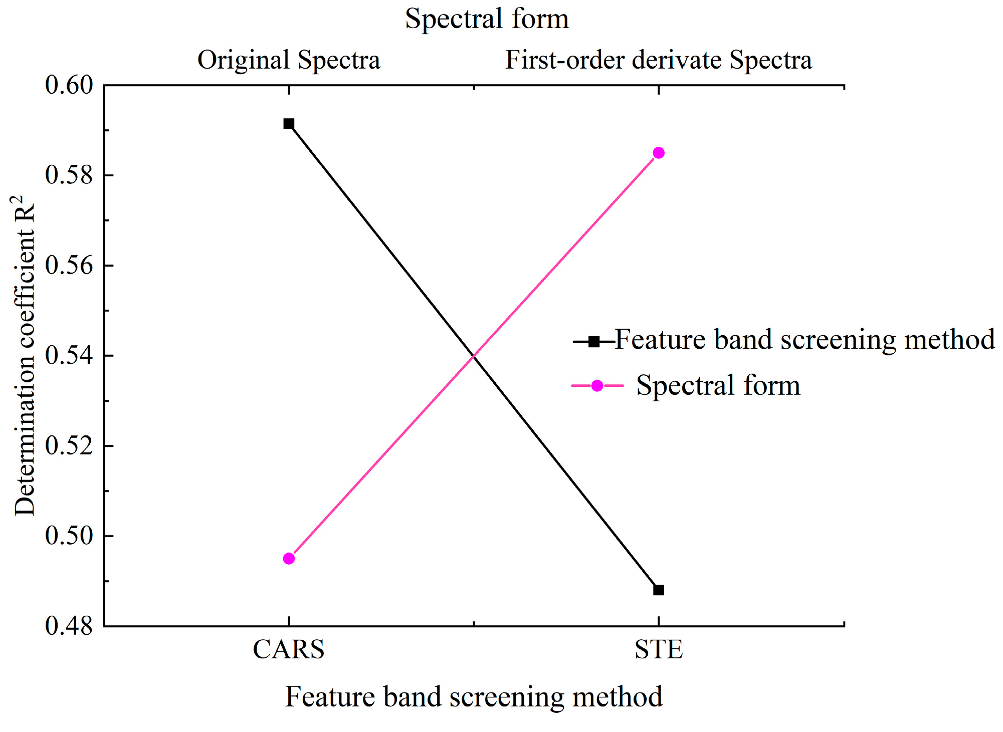 Molecules 30 03215 g007