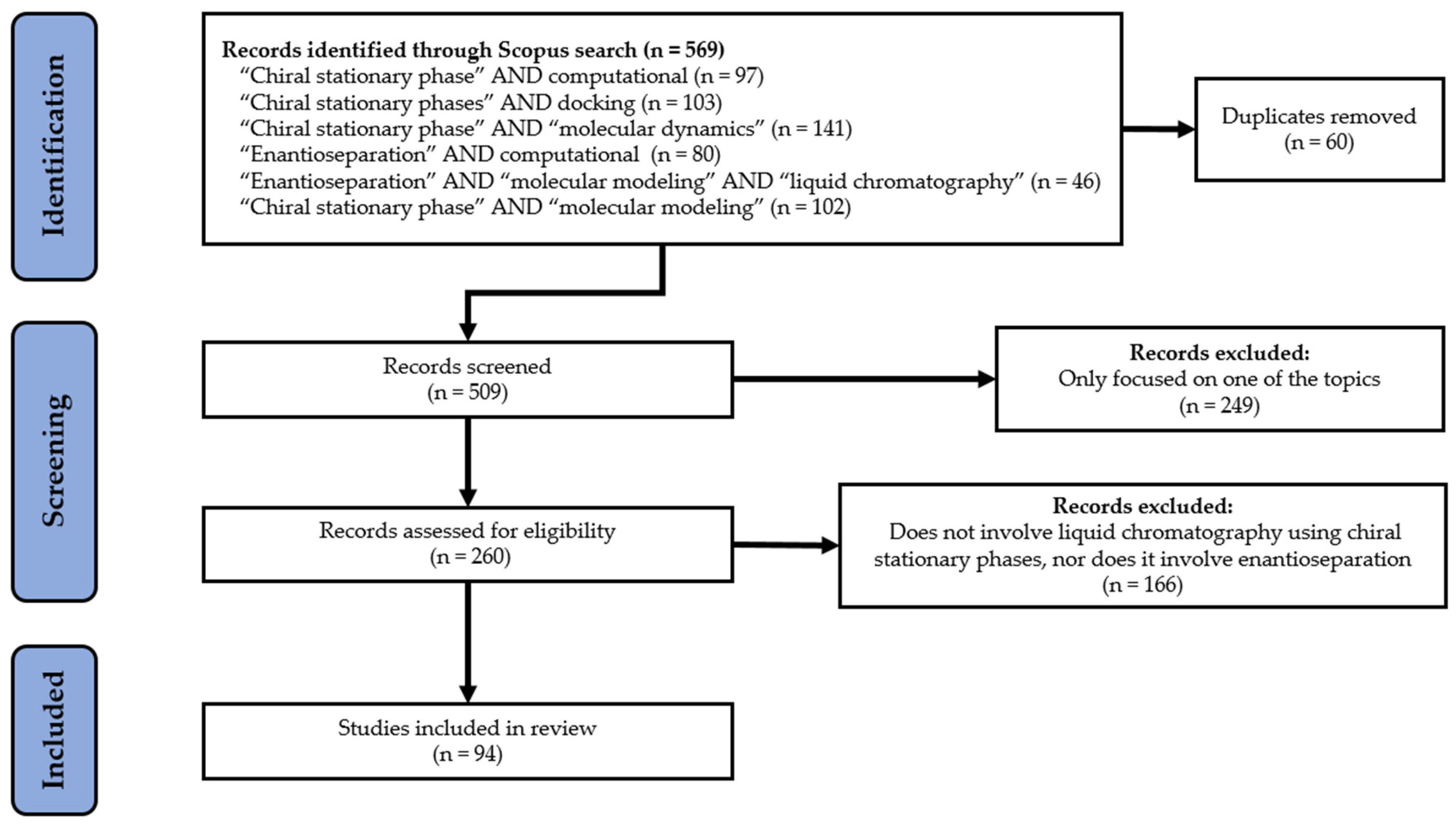 Molecules 30 03218 g002