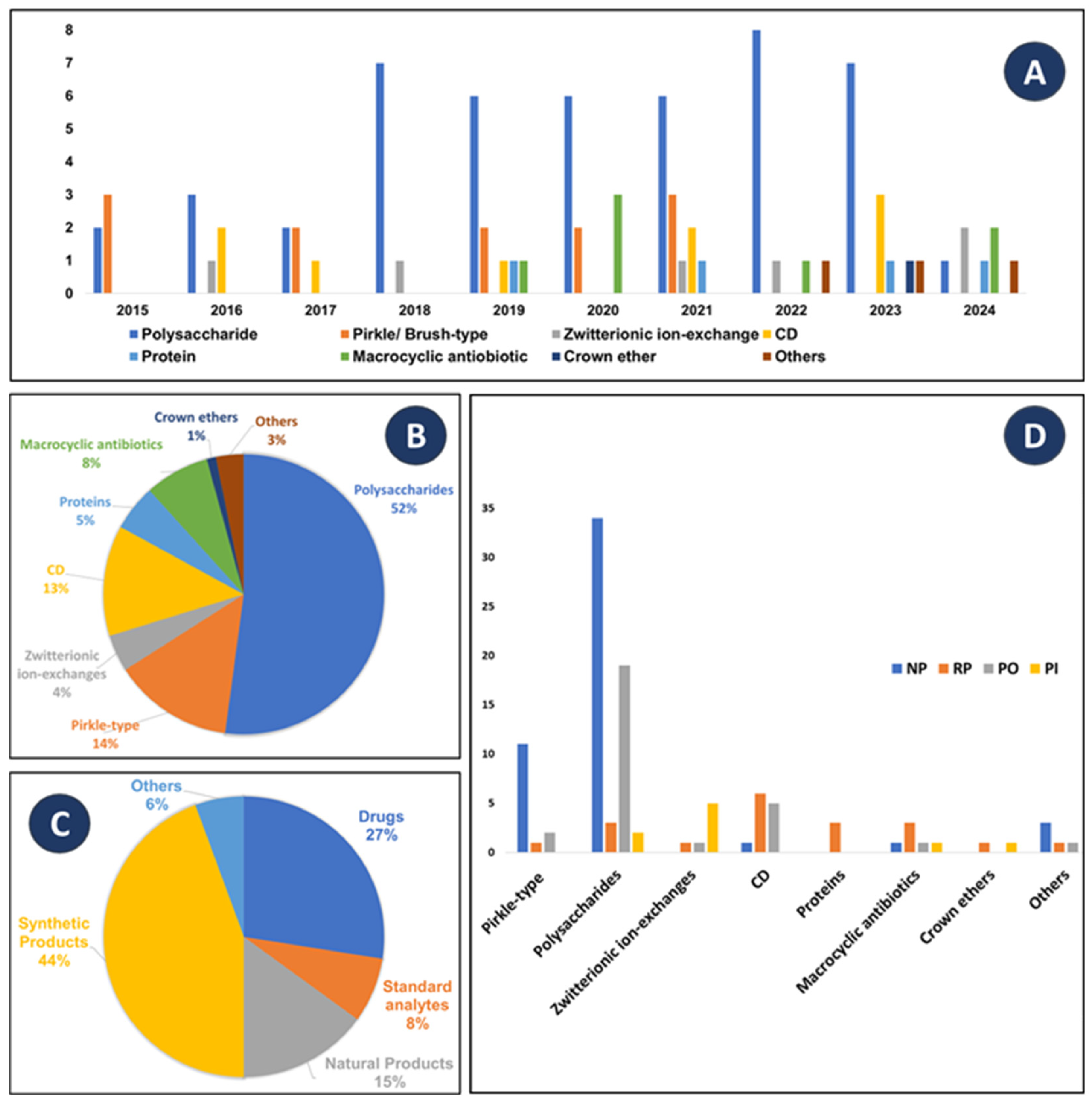 Molecules 30 03218 g004