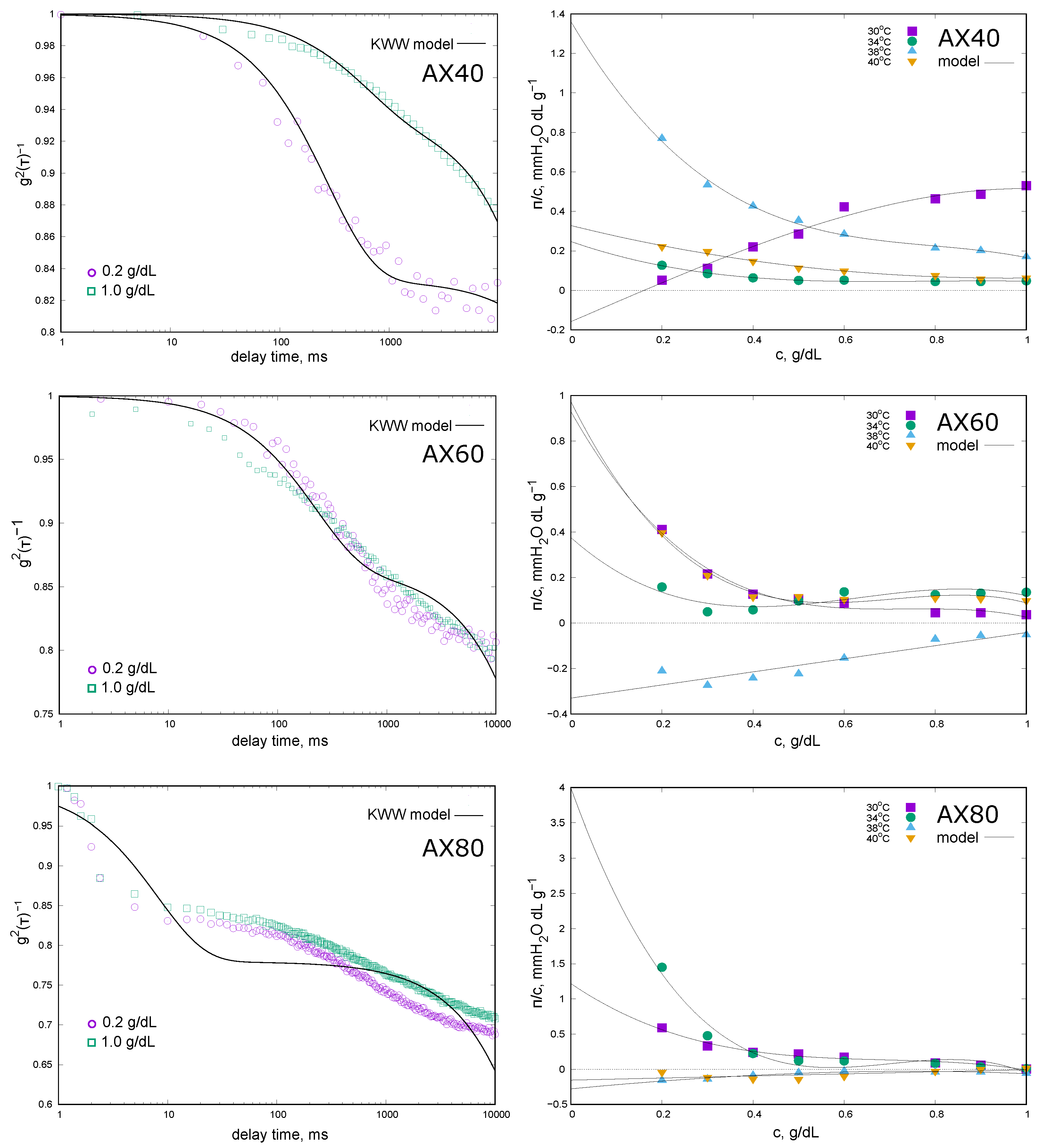 Molecules 30 03219 g001