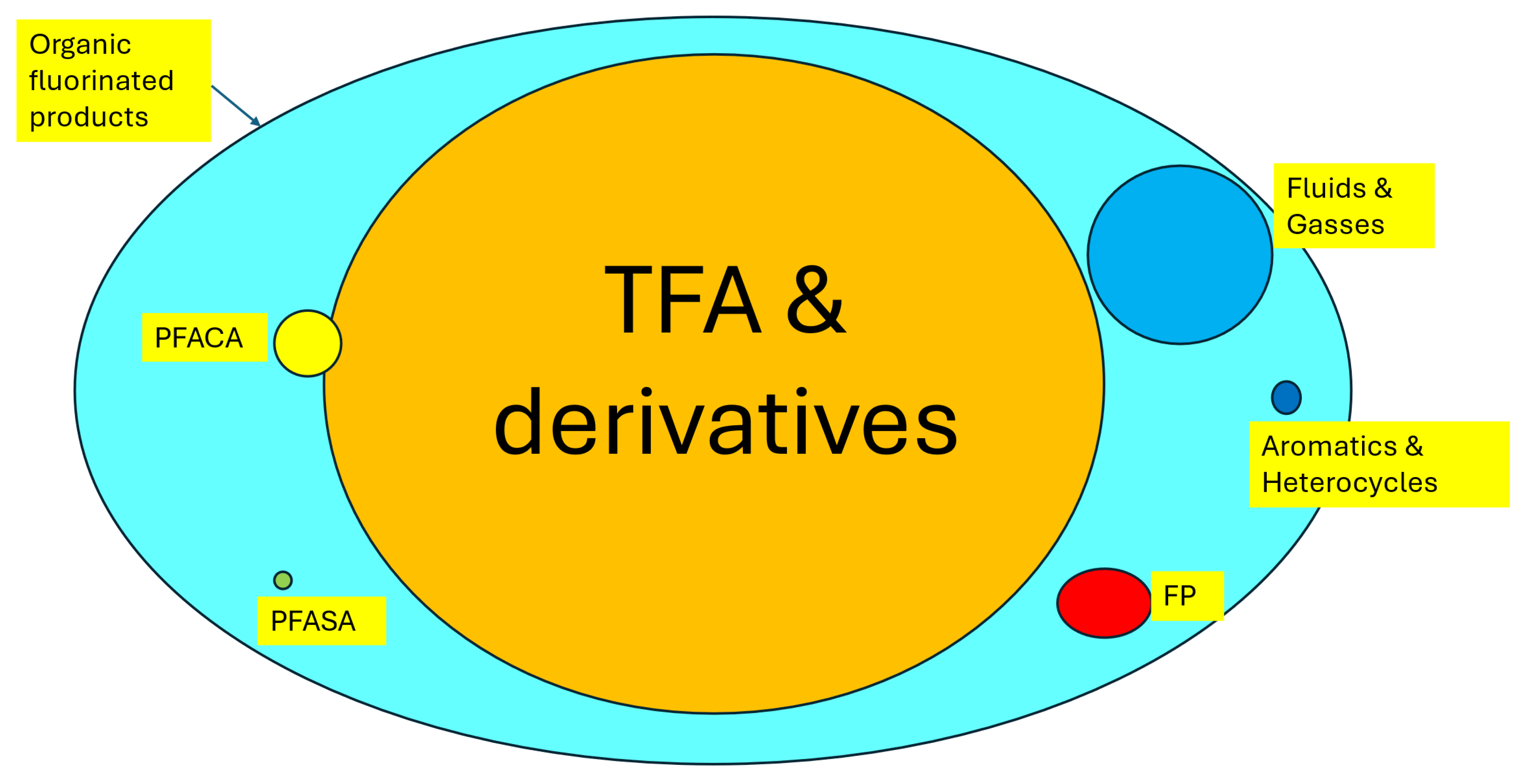 Molecules 30 03220 g001