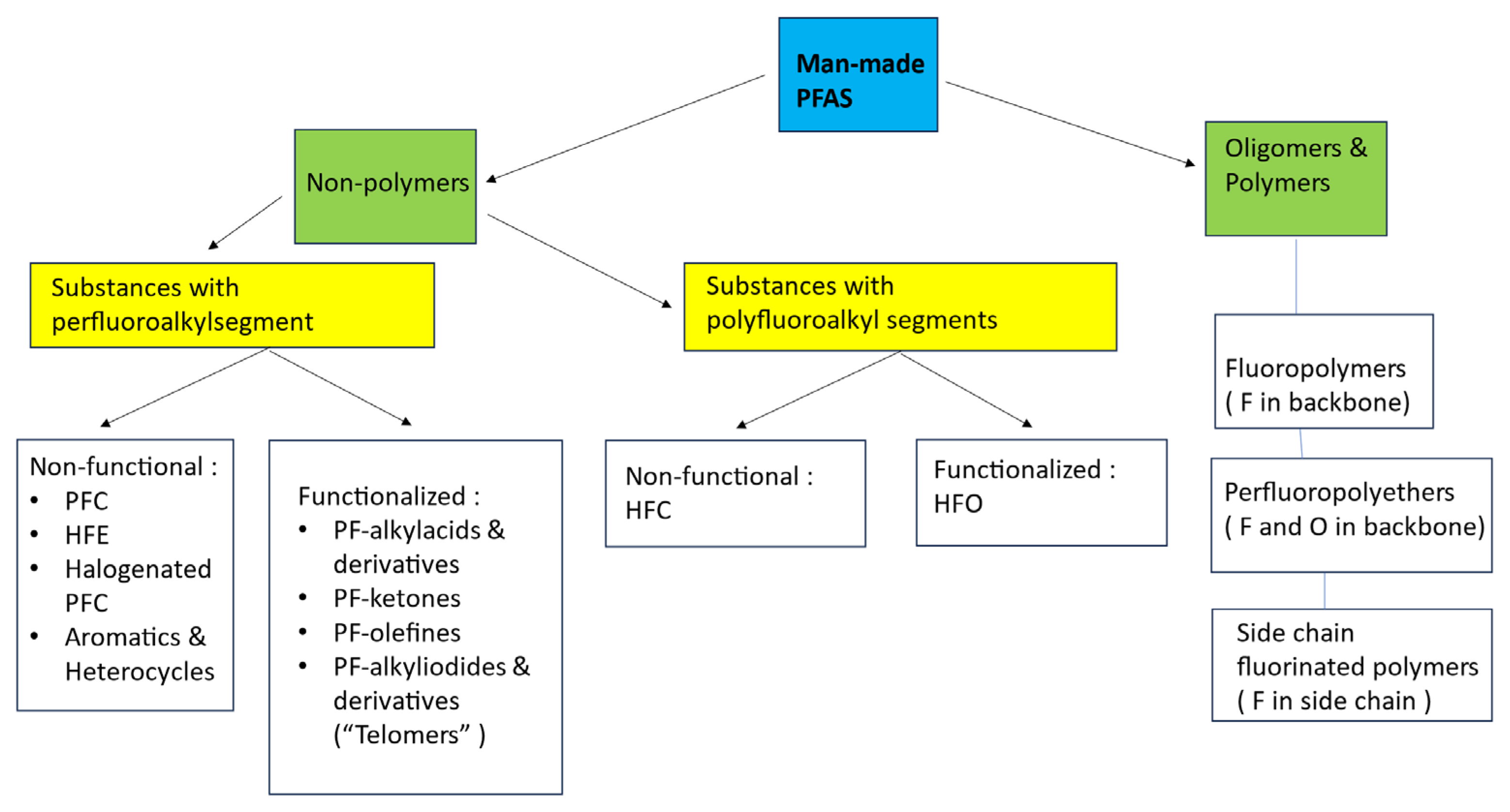 Molecules 30 03220 g002