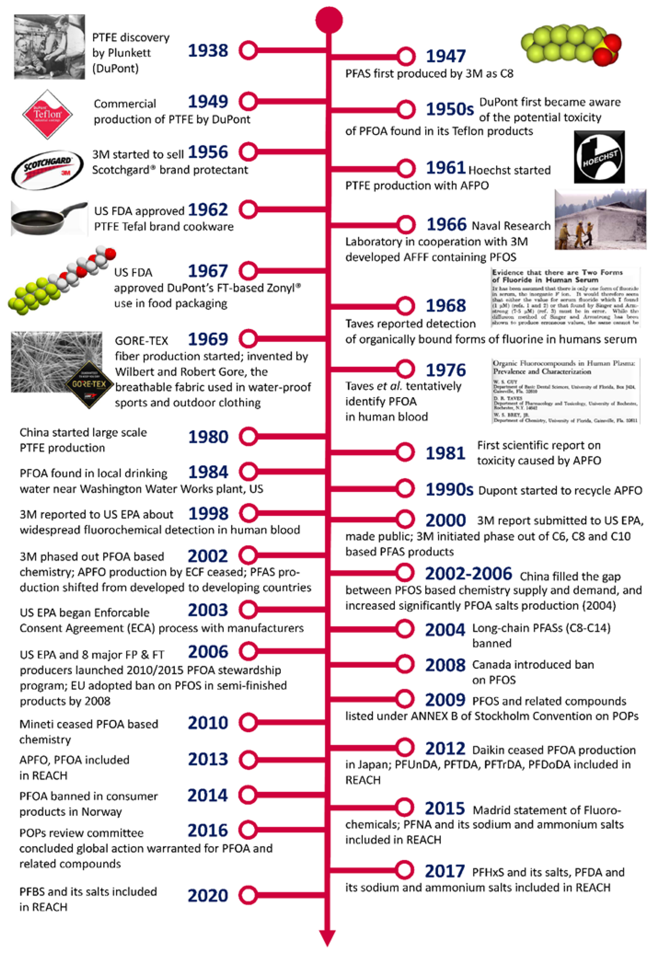 Molecules 30 03220 g003